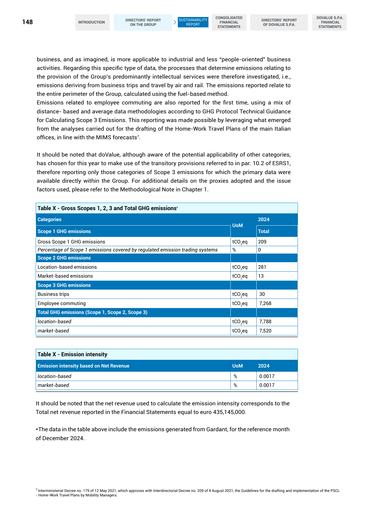 Emissions data extracted from page 148