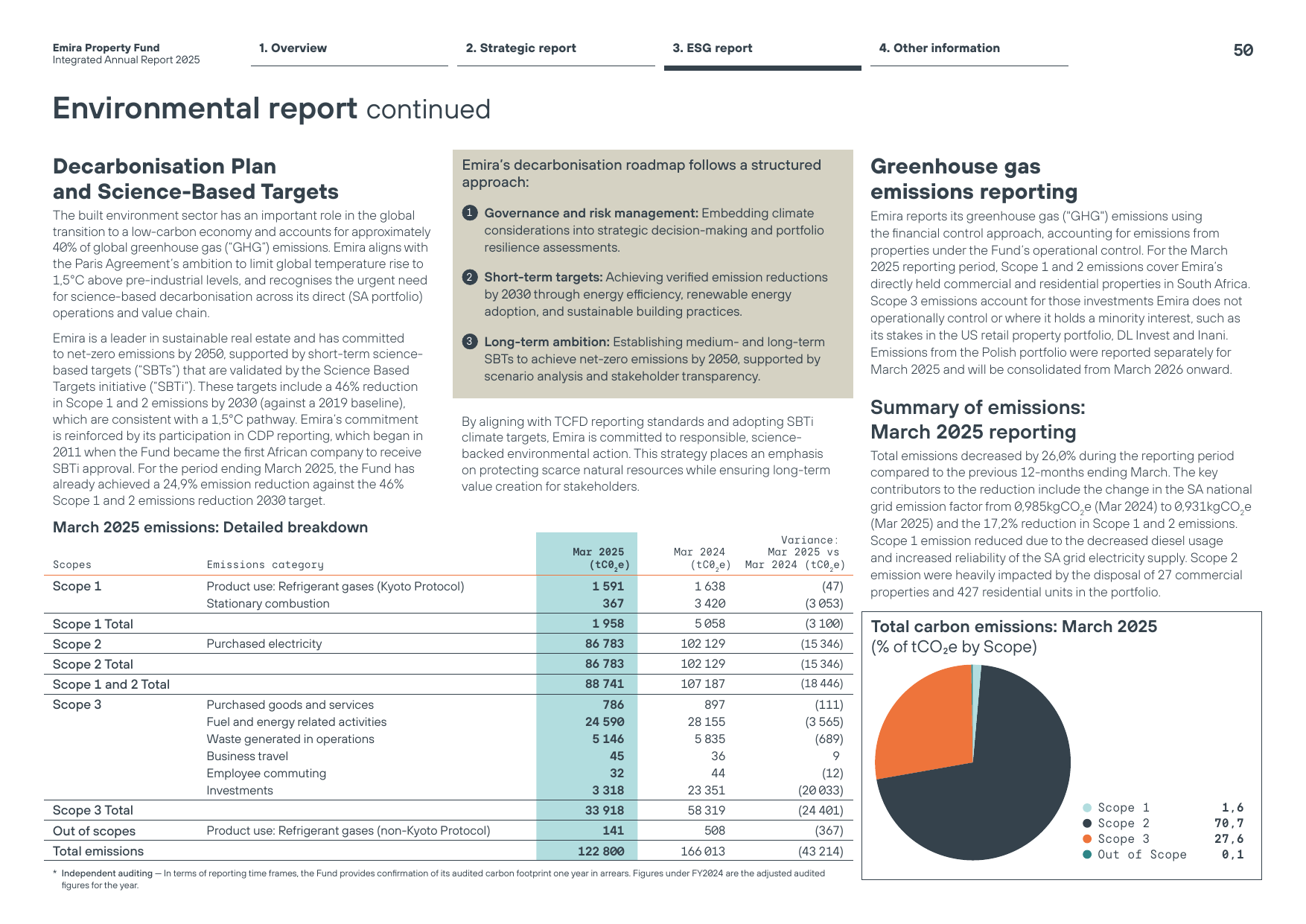 Emissions data extracted from page 4