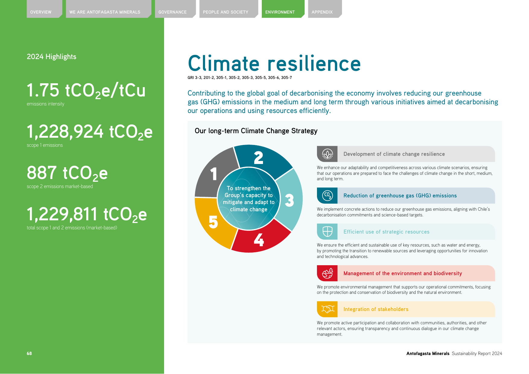 Emissions data extracted from page 68