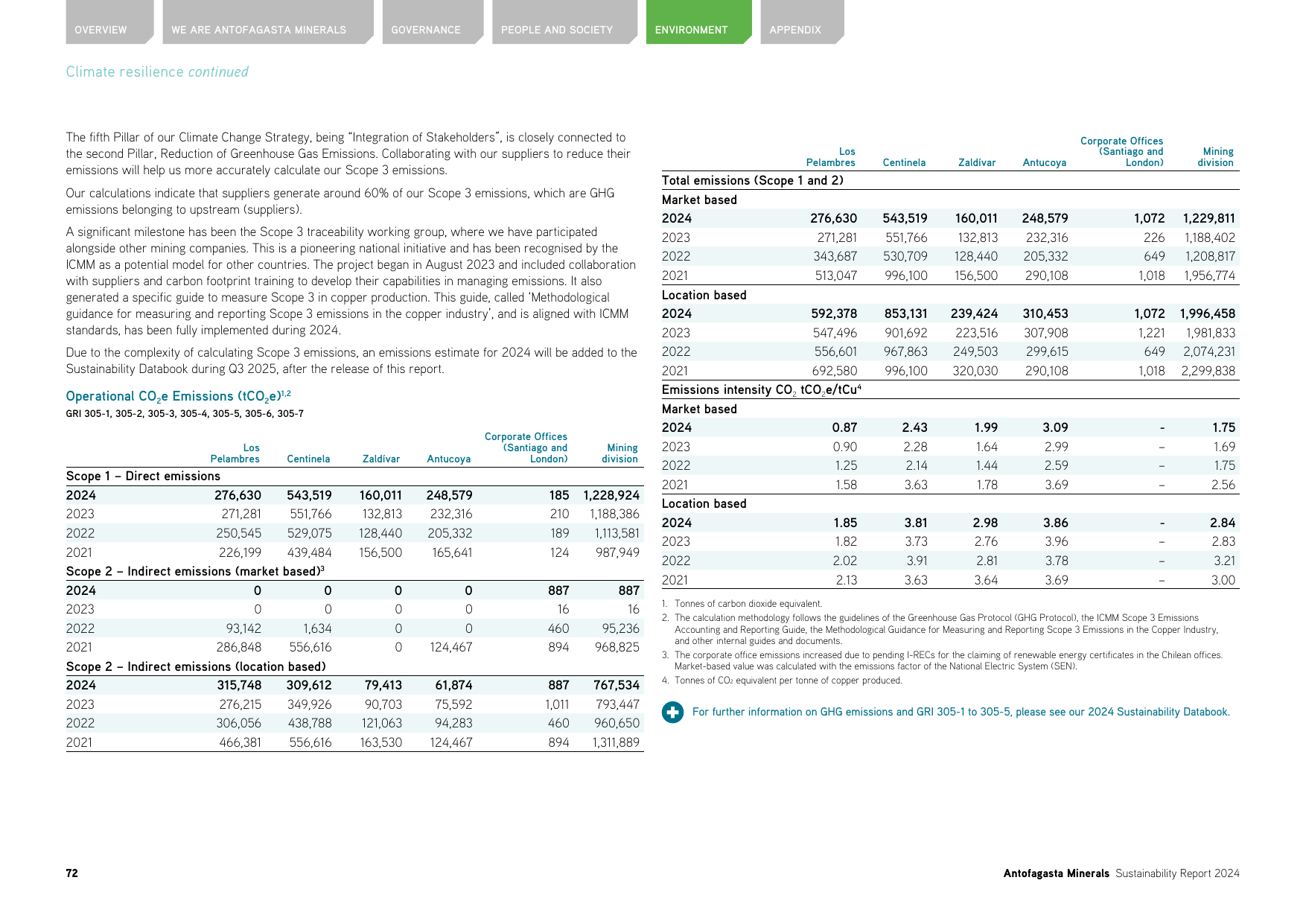 Emissions data extracted from page 72
