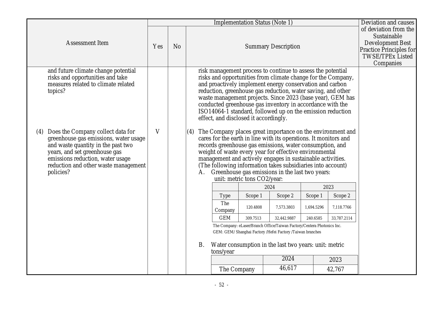 Emissions data extracted from page 56