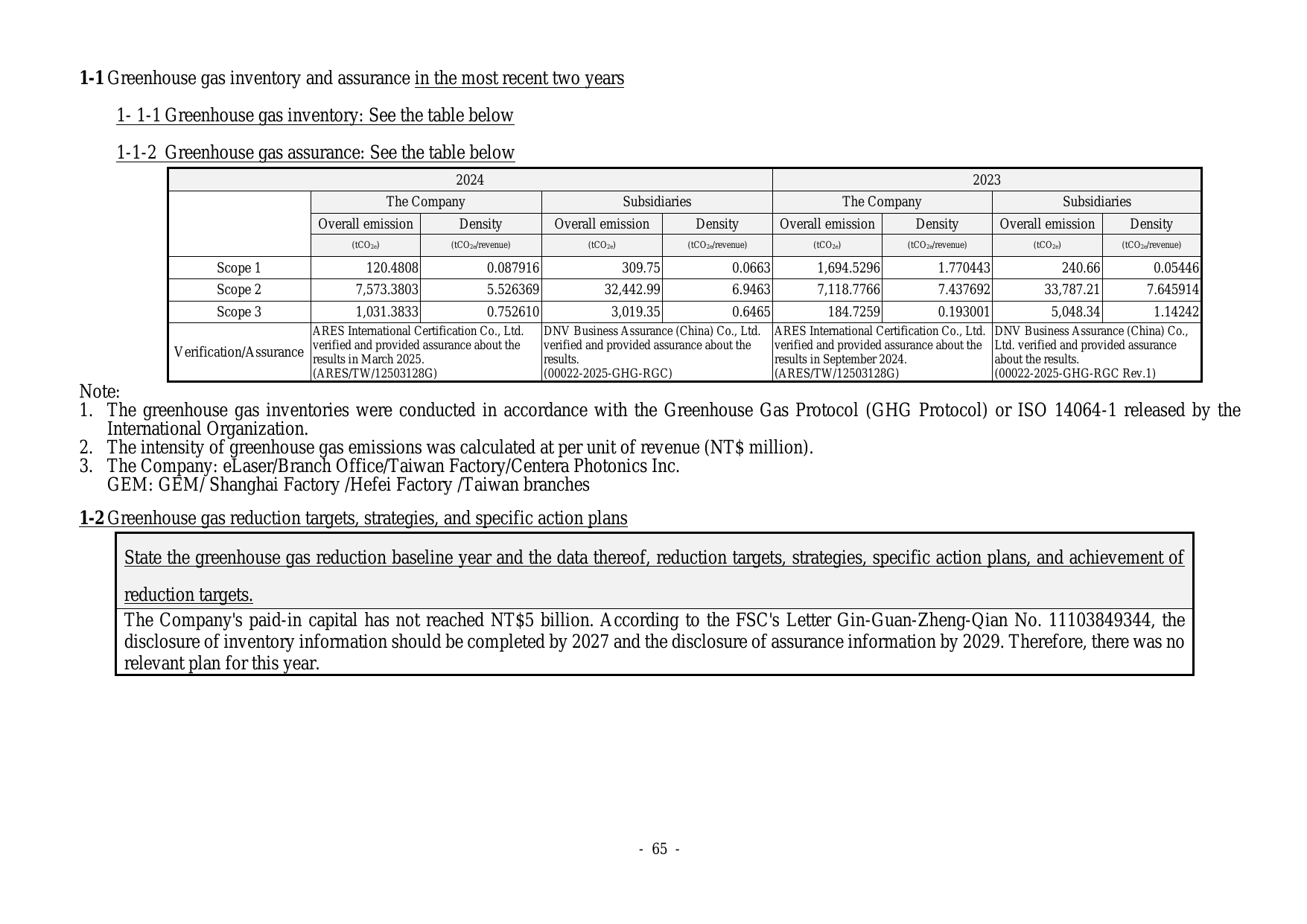 Emissions data extracted from page 69
