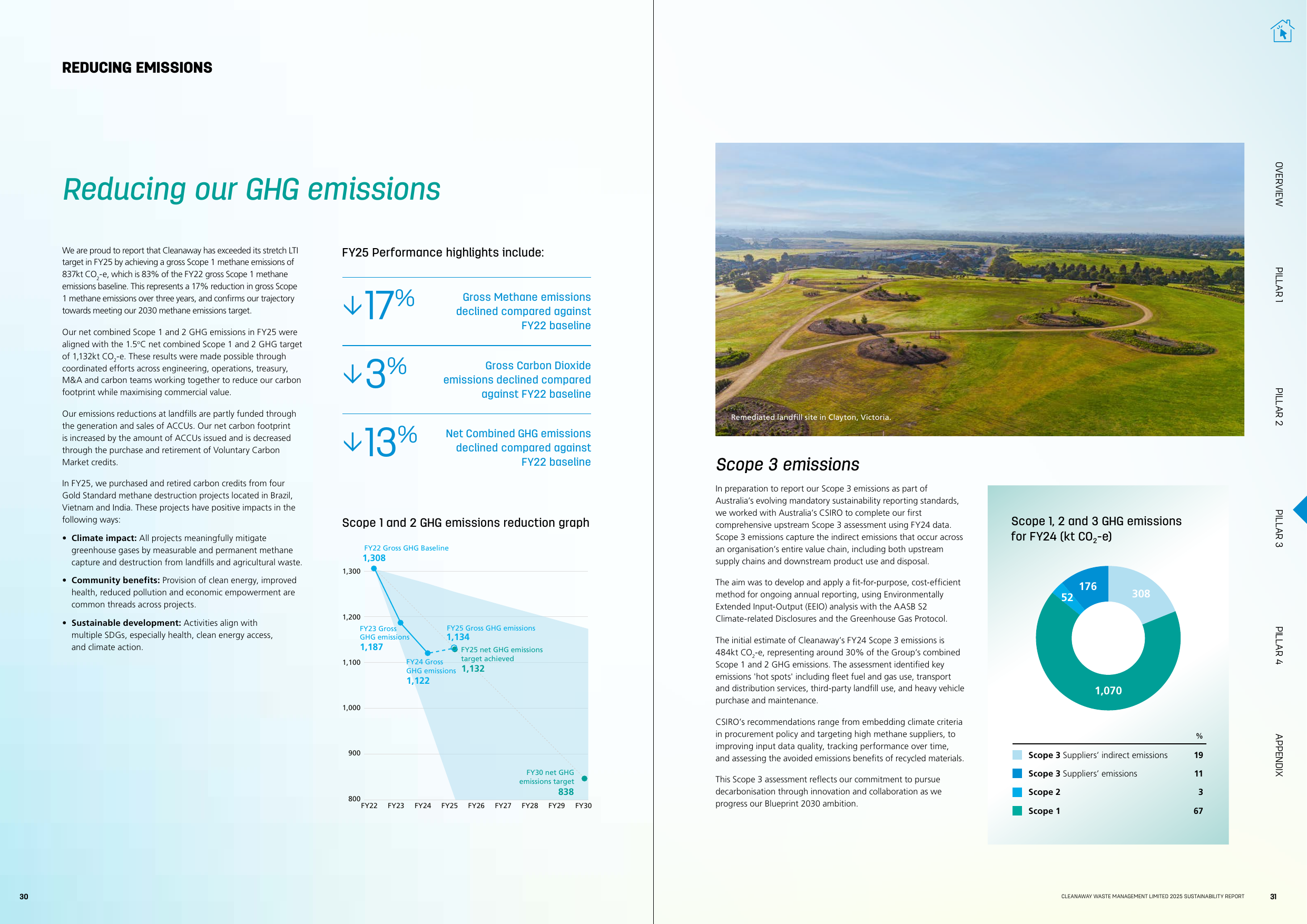 Emissions data extracted from page 17
