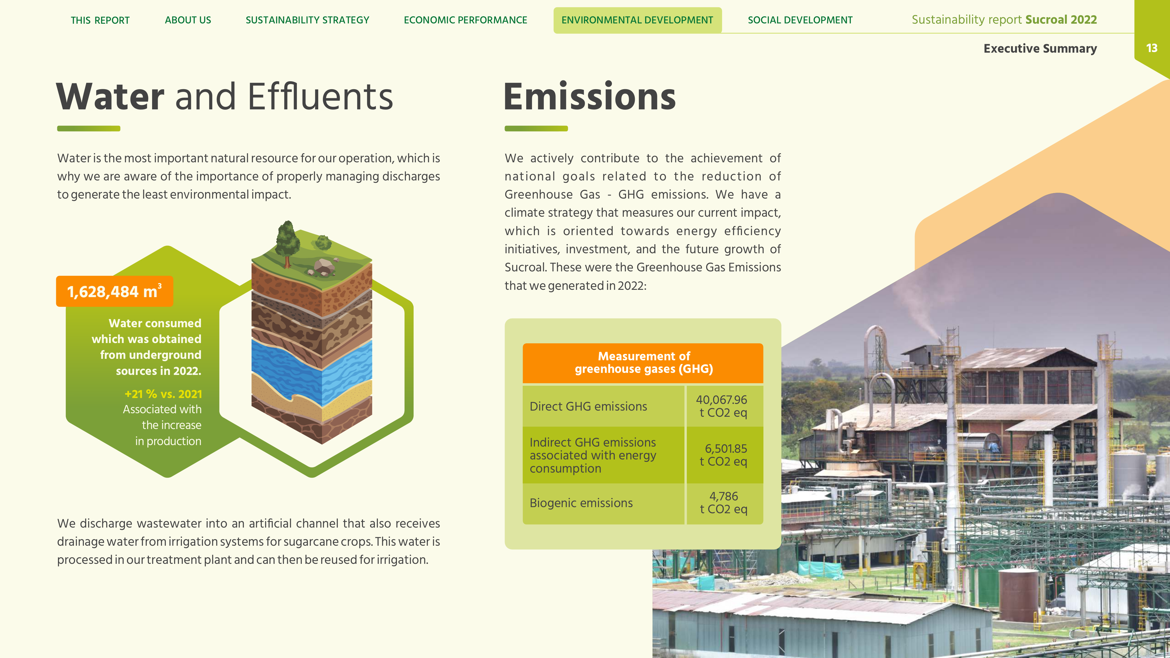 Emissions data extracted from page 14