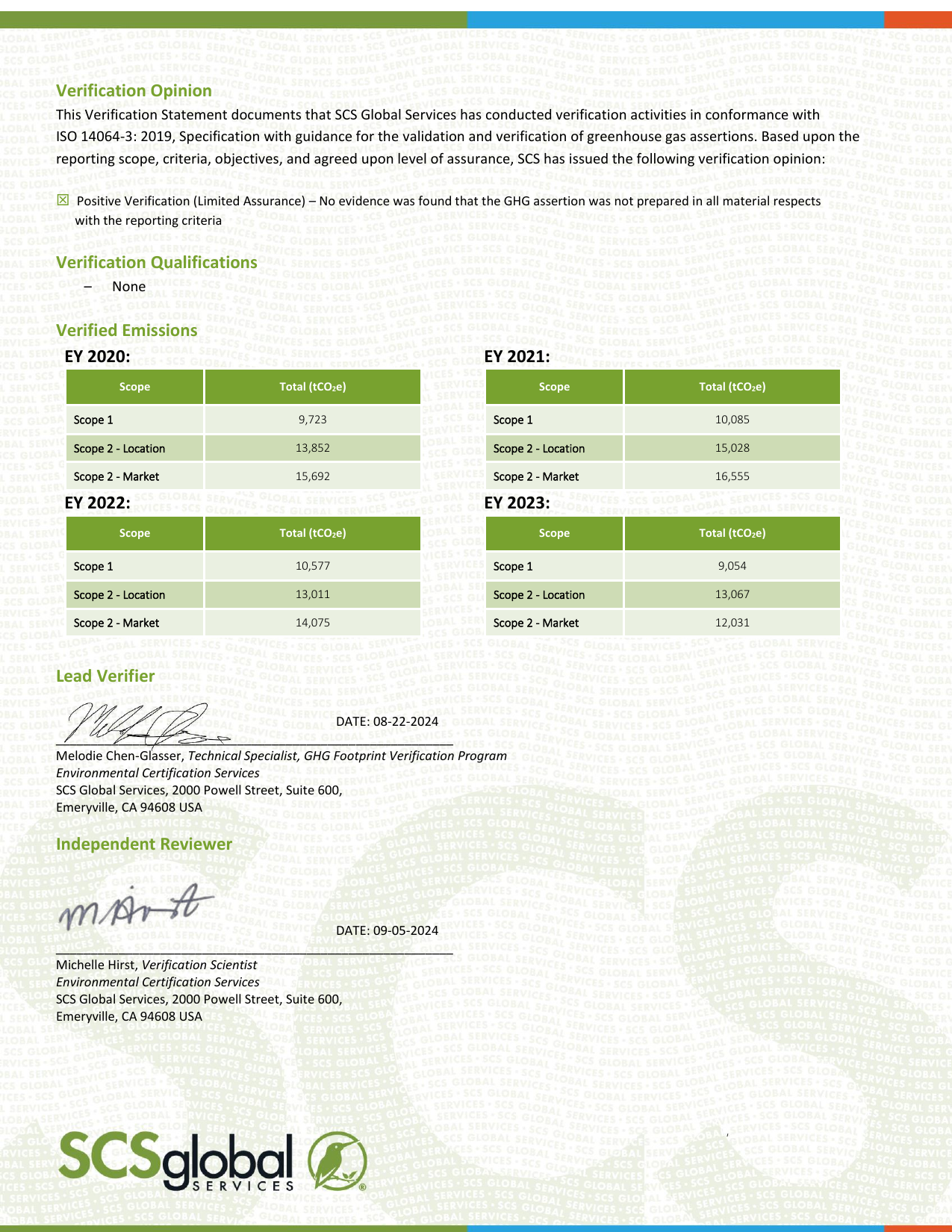 Emissions data extracted from page 55