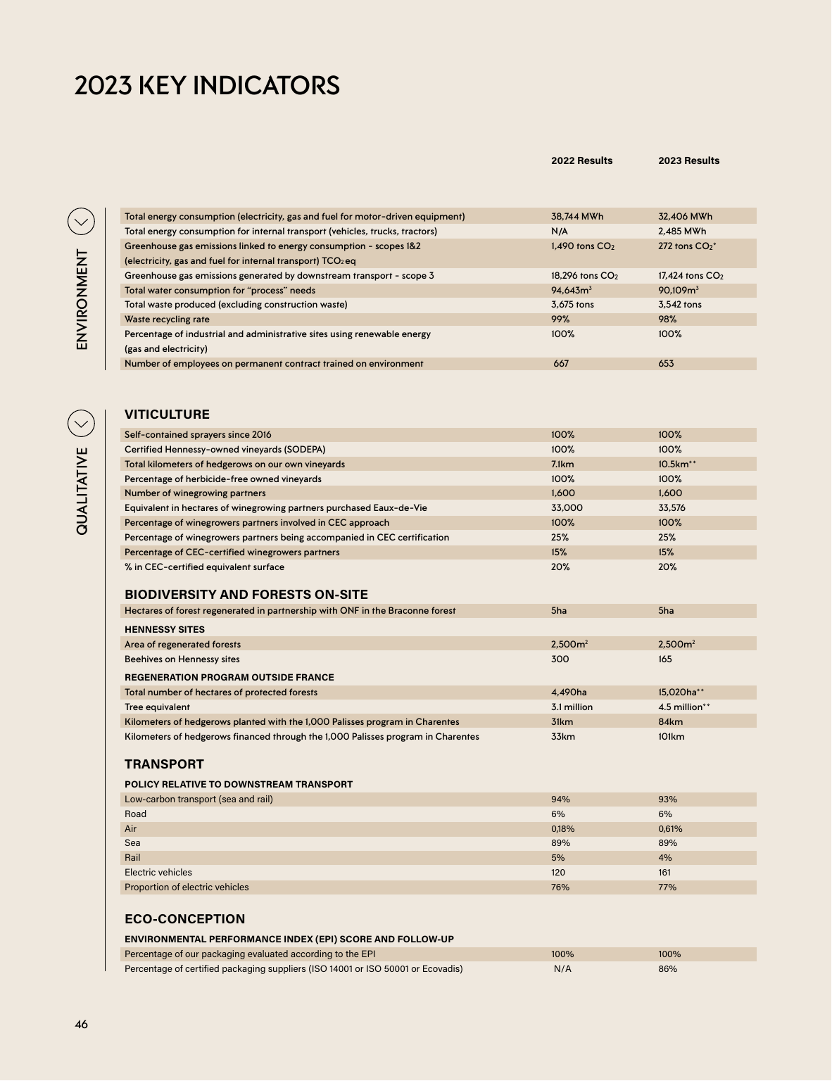 Emissions data extracted from page 46