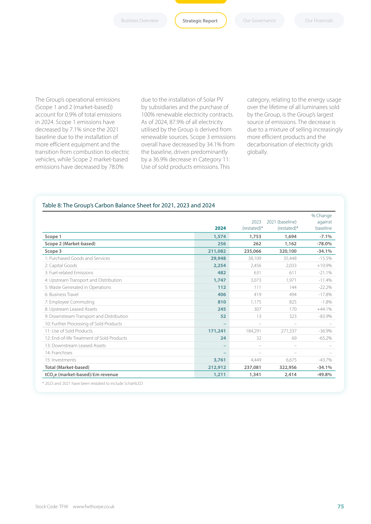 Emissions data extracted from page 78