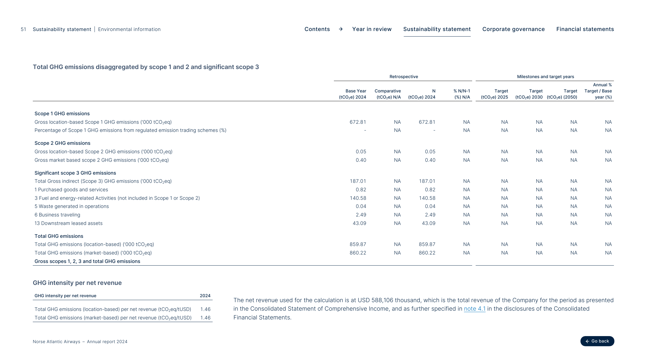 Emissions data extracted from page 51