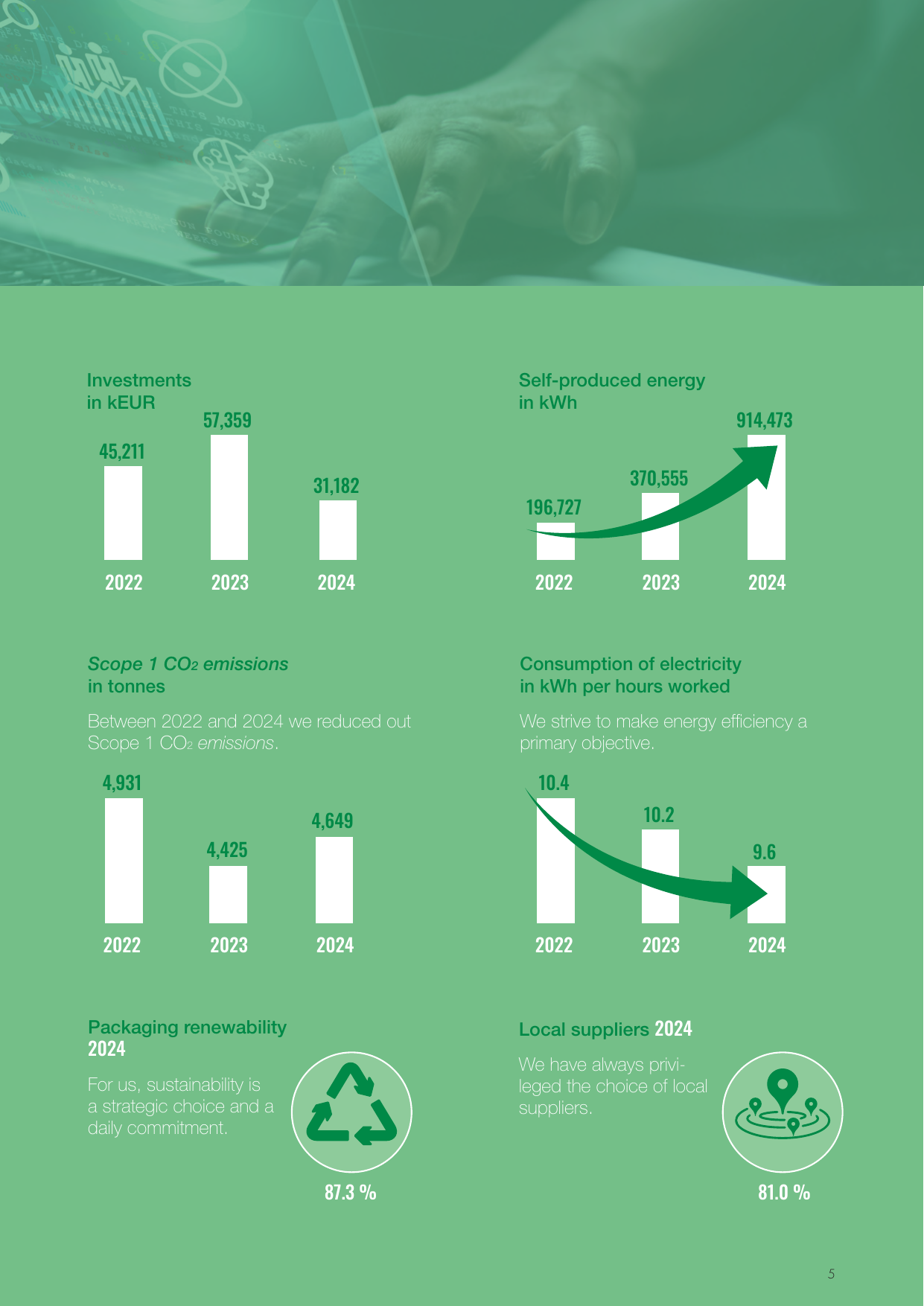 Emissions data extracted from page 5