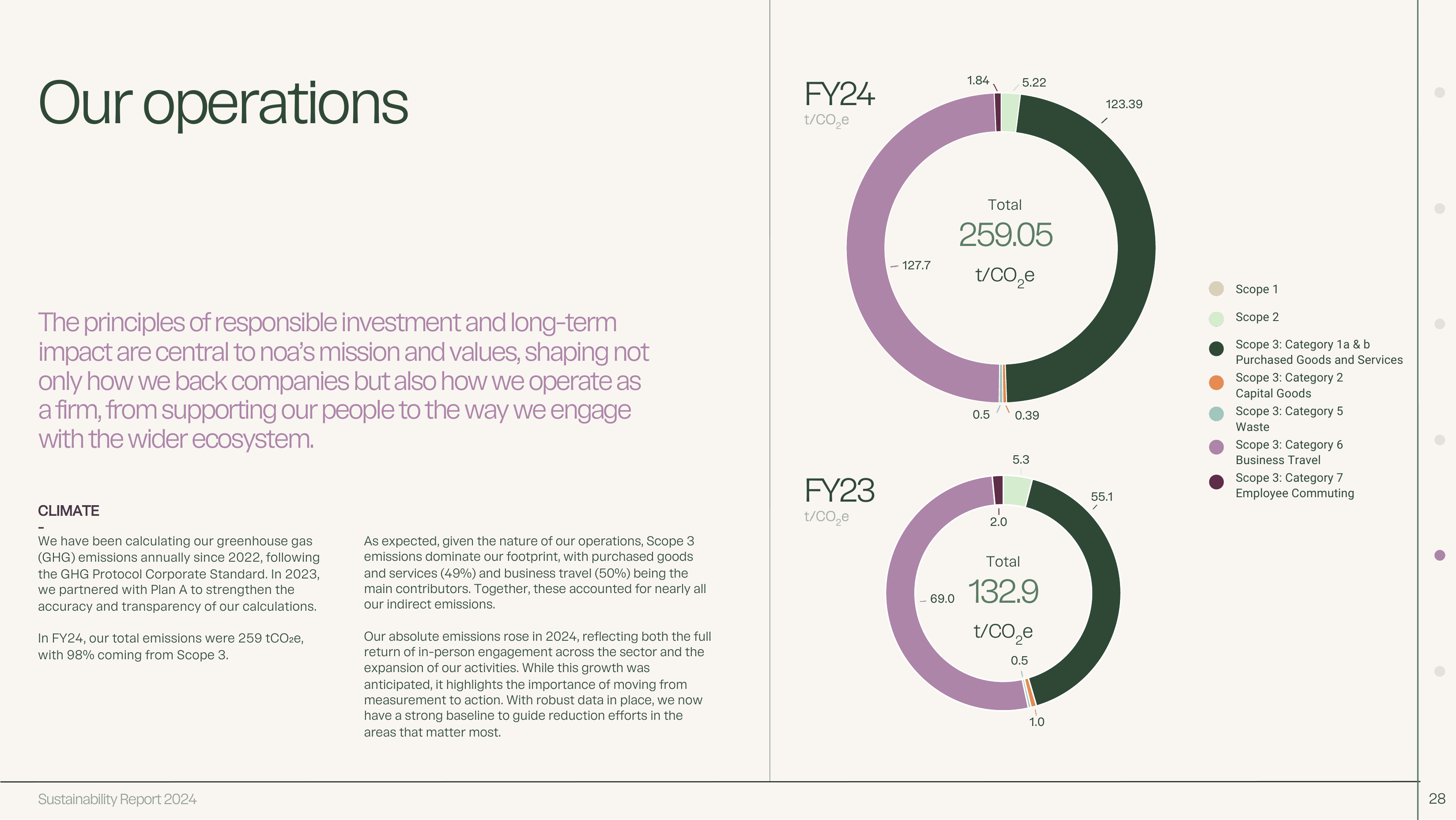 Emissions data extracted from page 26