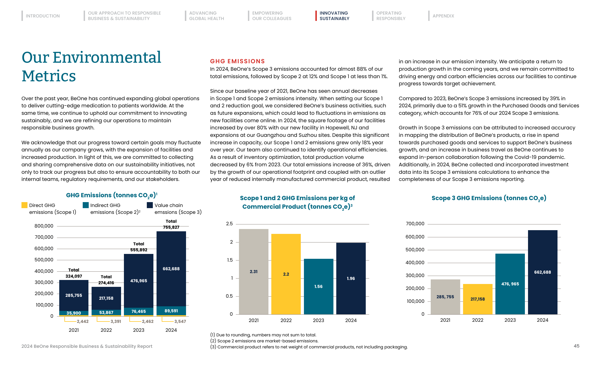 Emissions data extracted from page 45