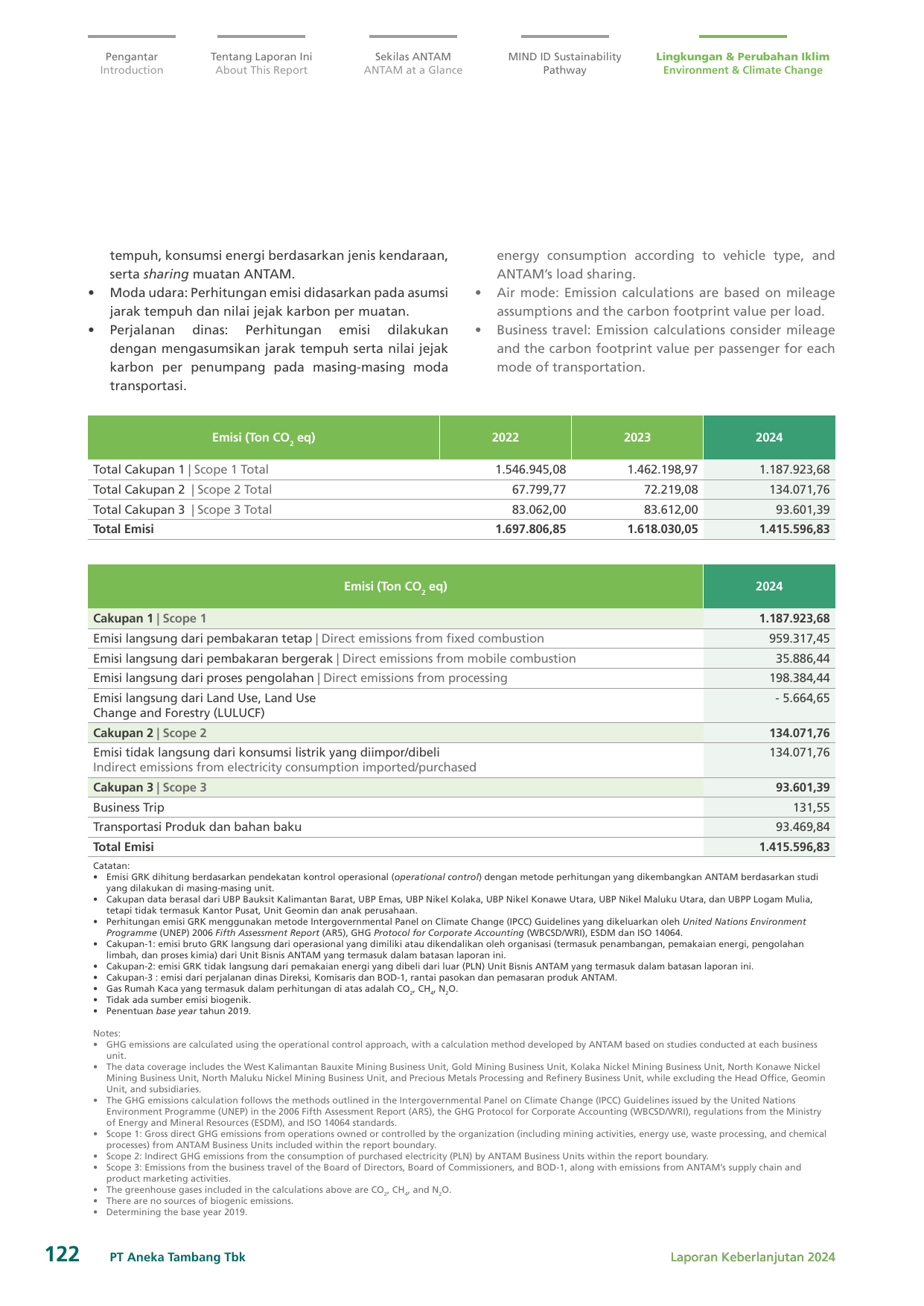 Emissions data extracted from page 124