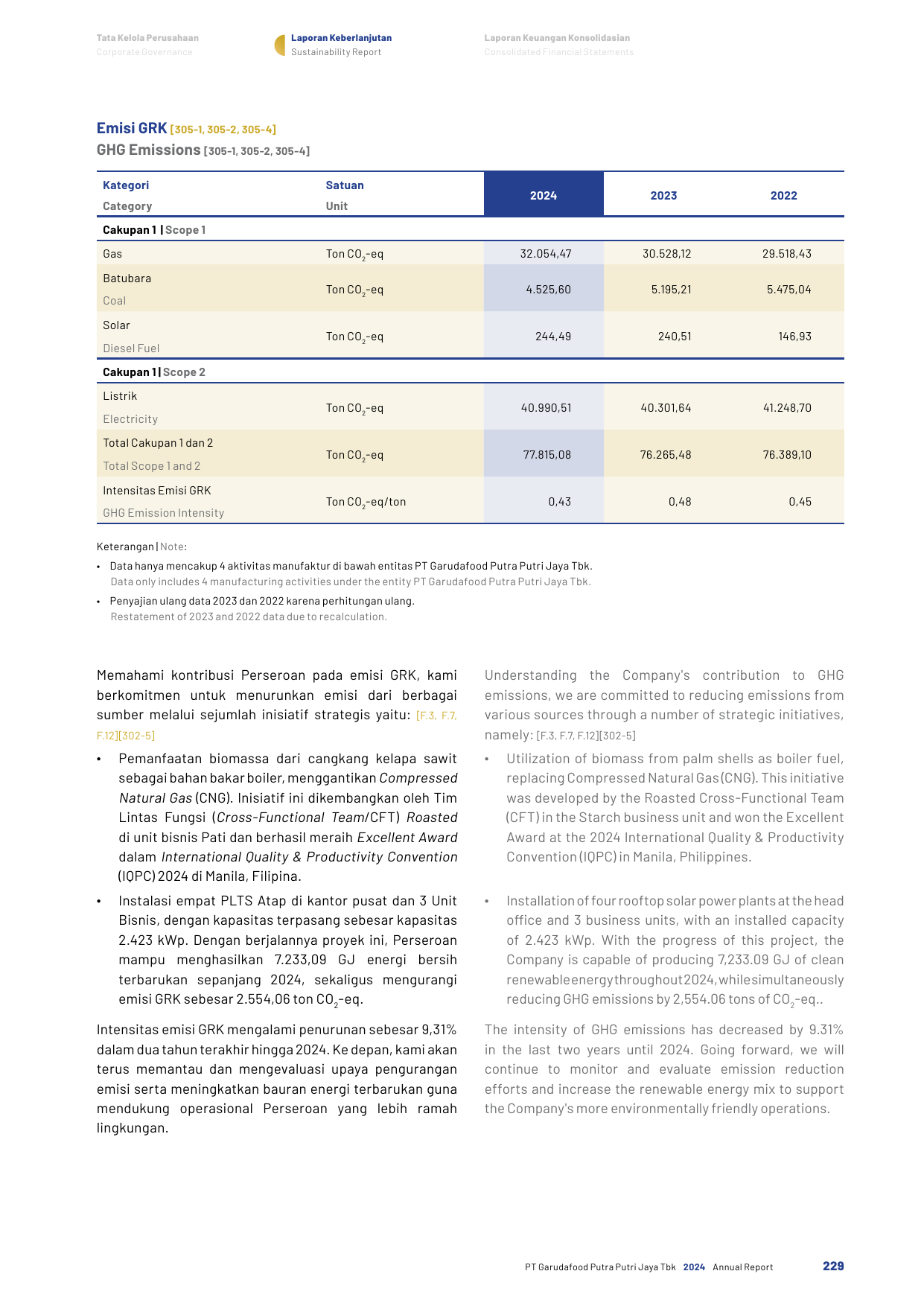 Emissions data extracted from page 231