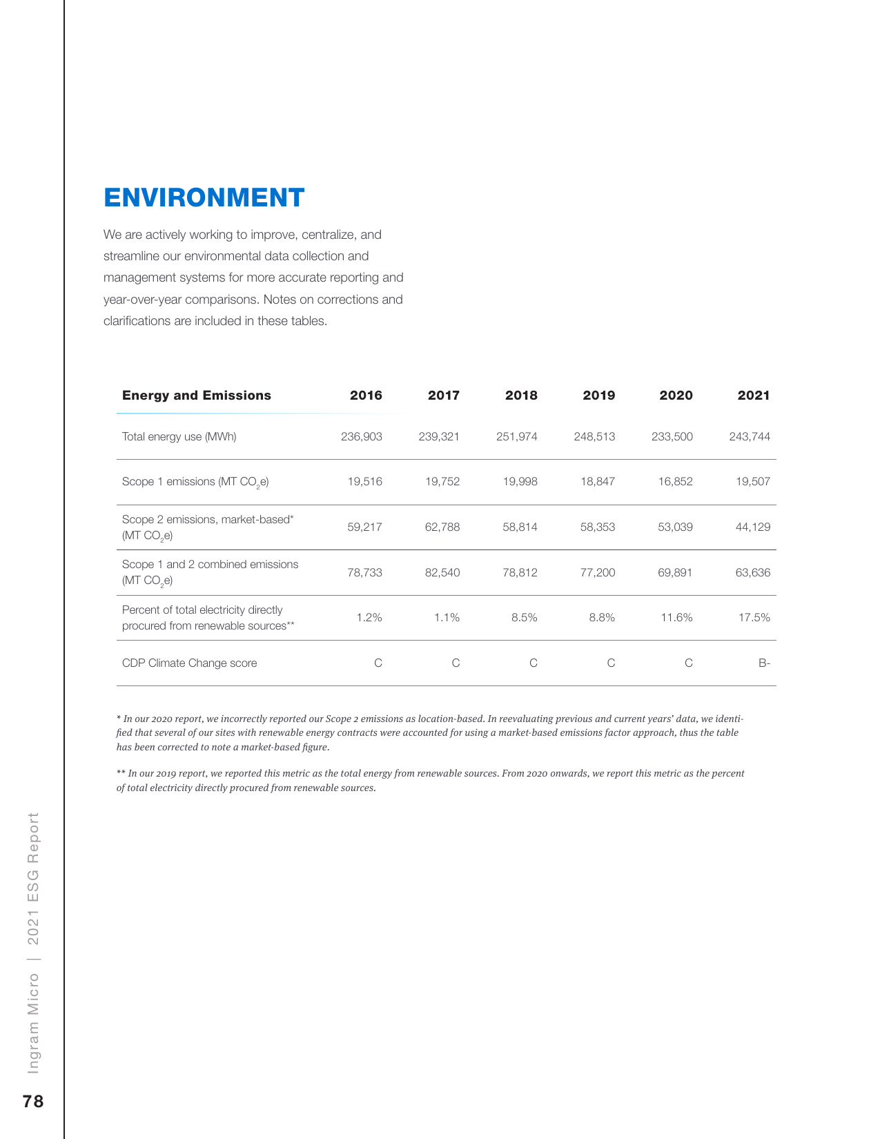 Emissions data extracted from page 80