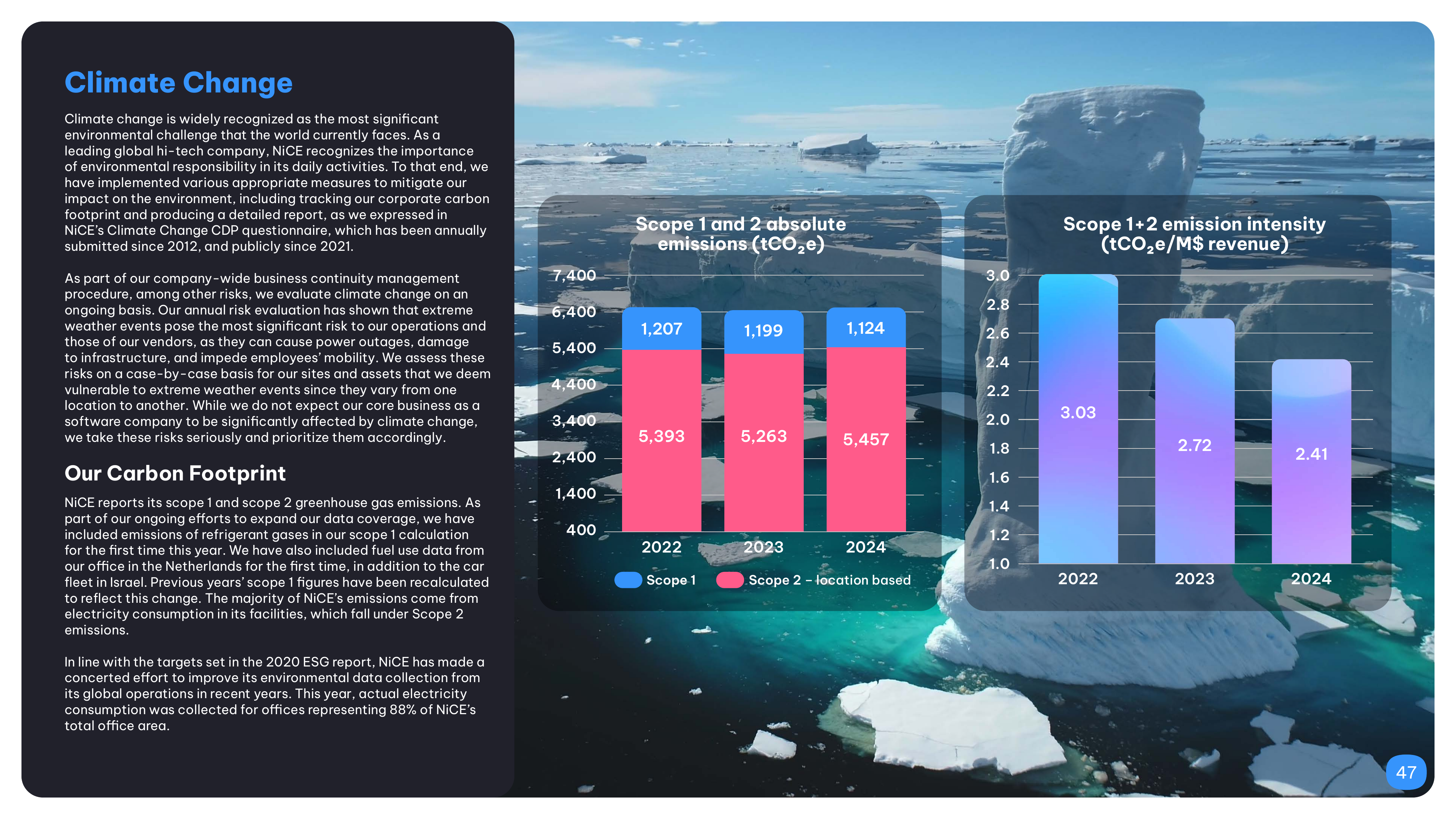 Emissions data extracted from page 47
