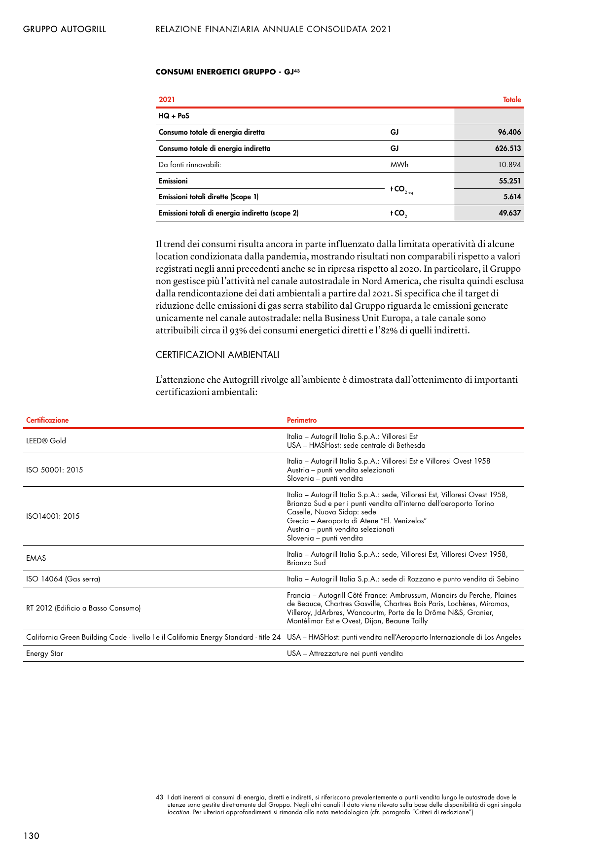 Emissions data extracted from page 136