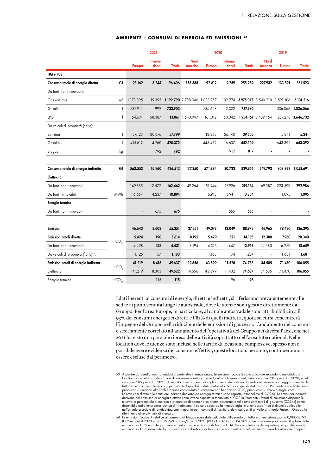 Emissions data extracted from page 149