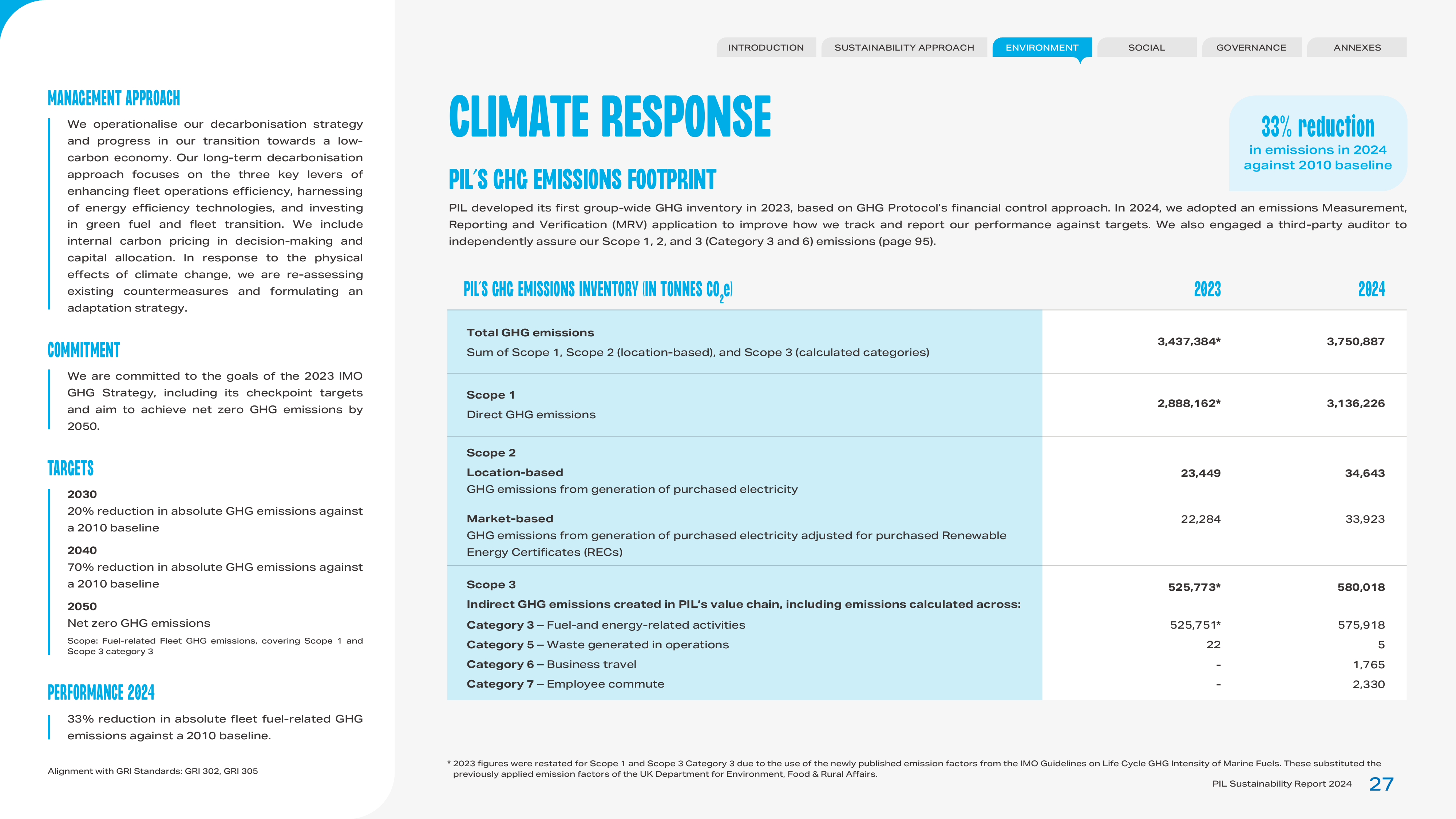 Emissions data extracted from page 27