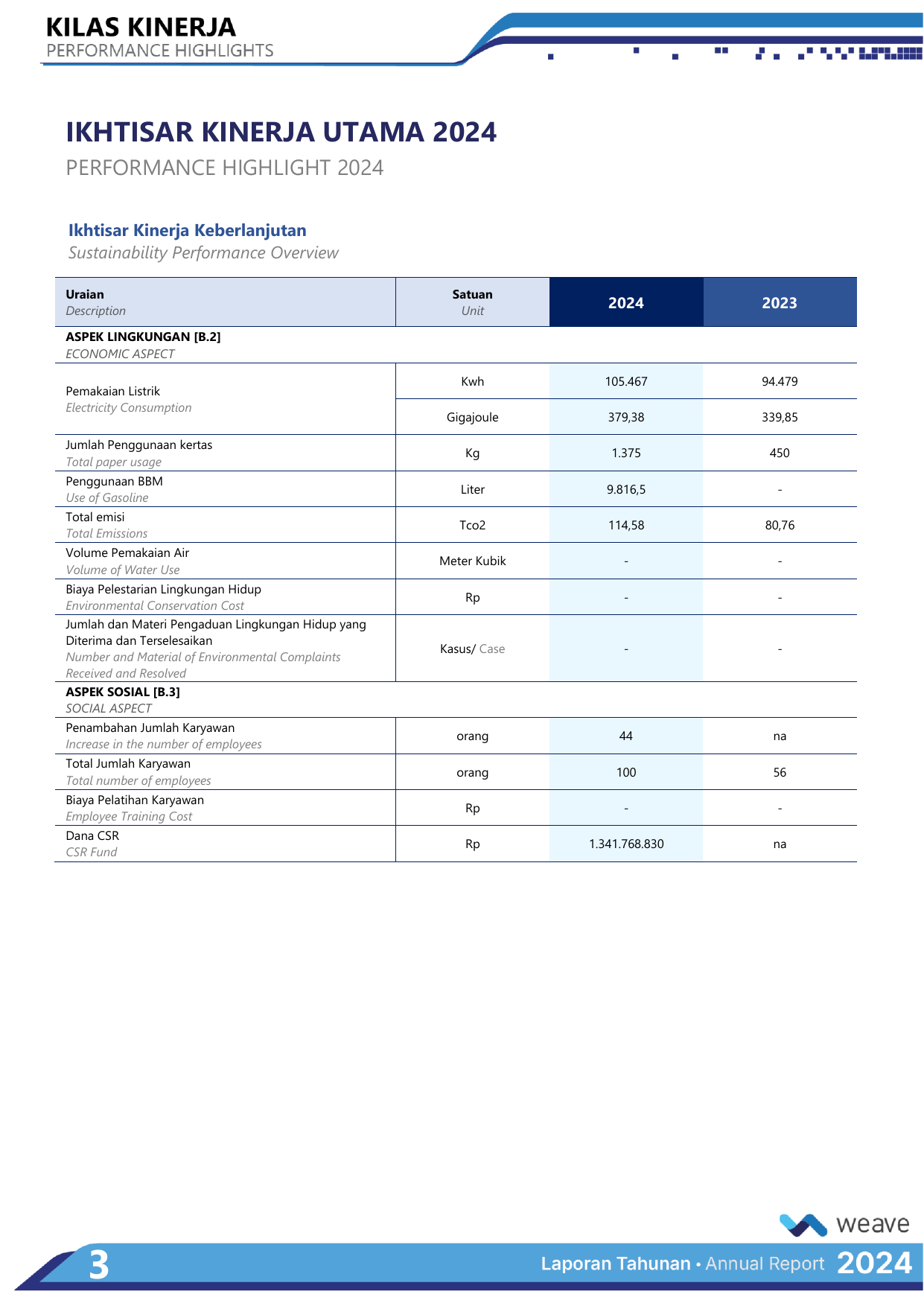Emissions data extracted from page 12