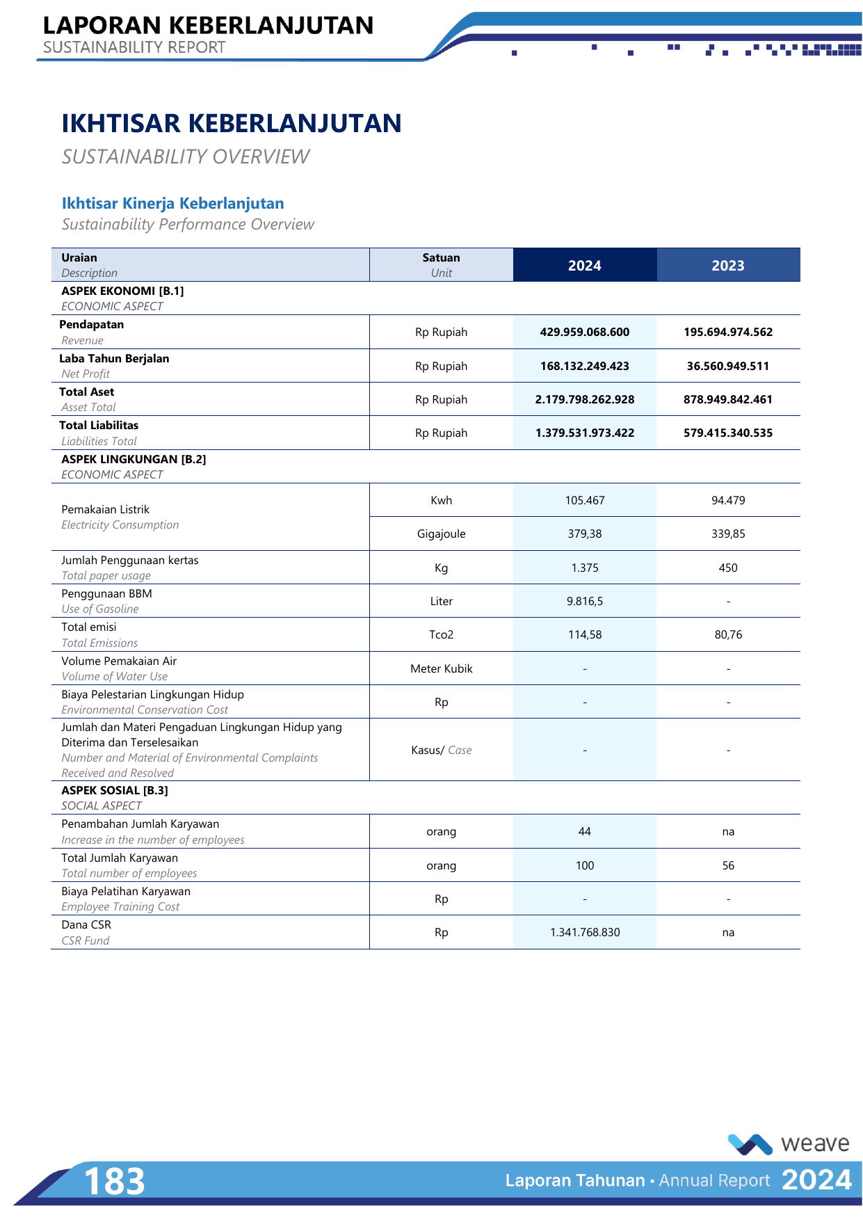 Emissions data extracted from page 192