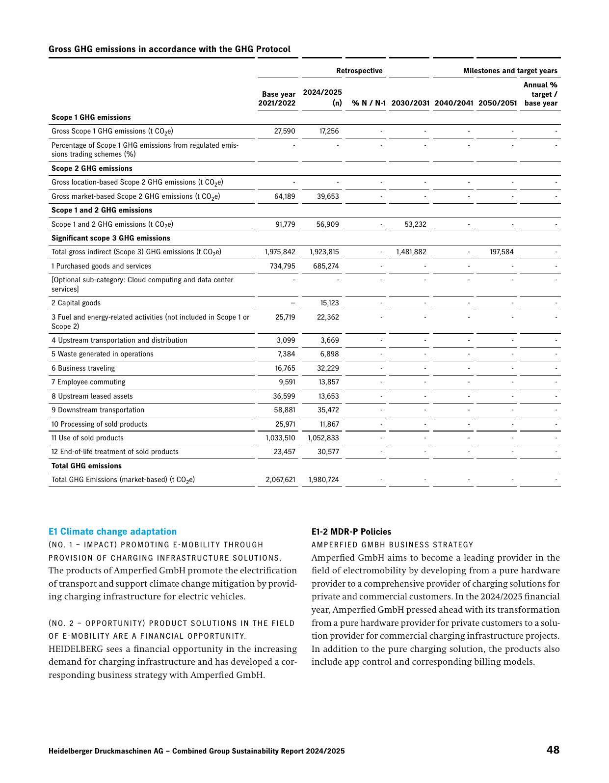 Emissions data extracted from page 48