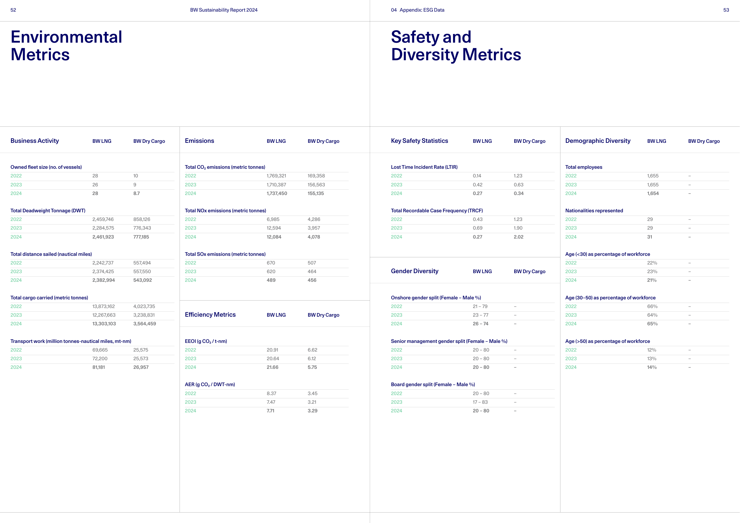 Emissions data extracted from page 27