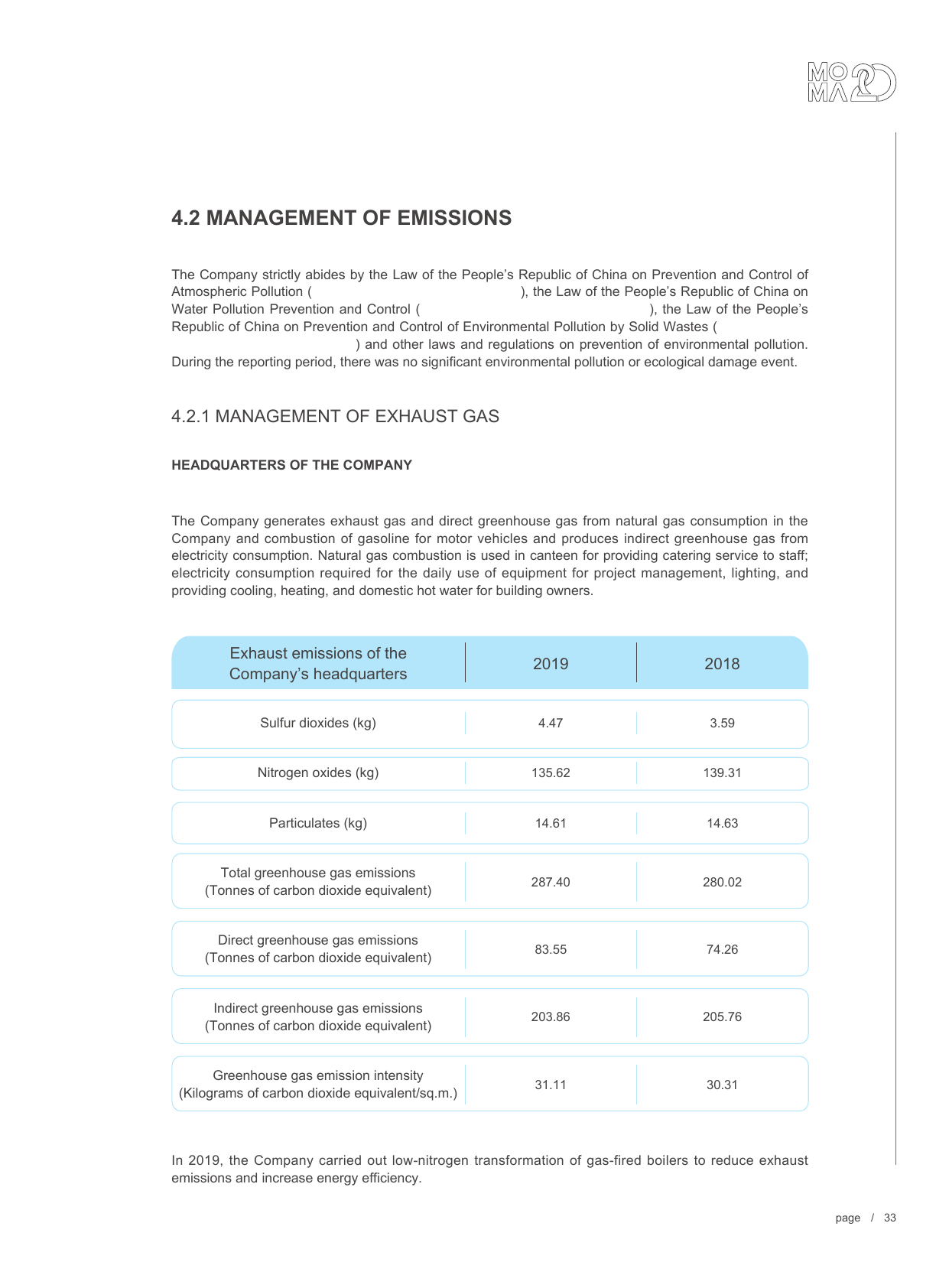 Emissions data extracted from page 31