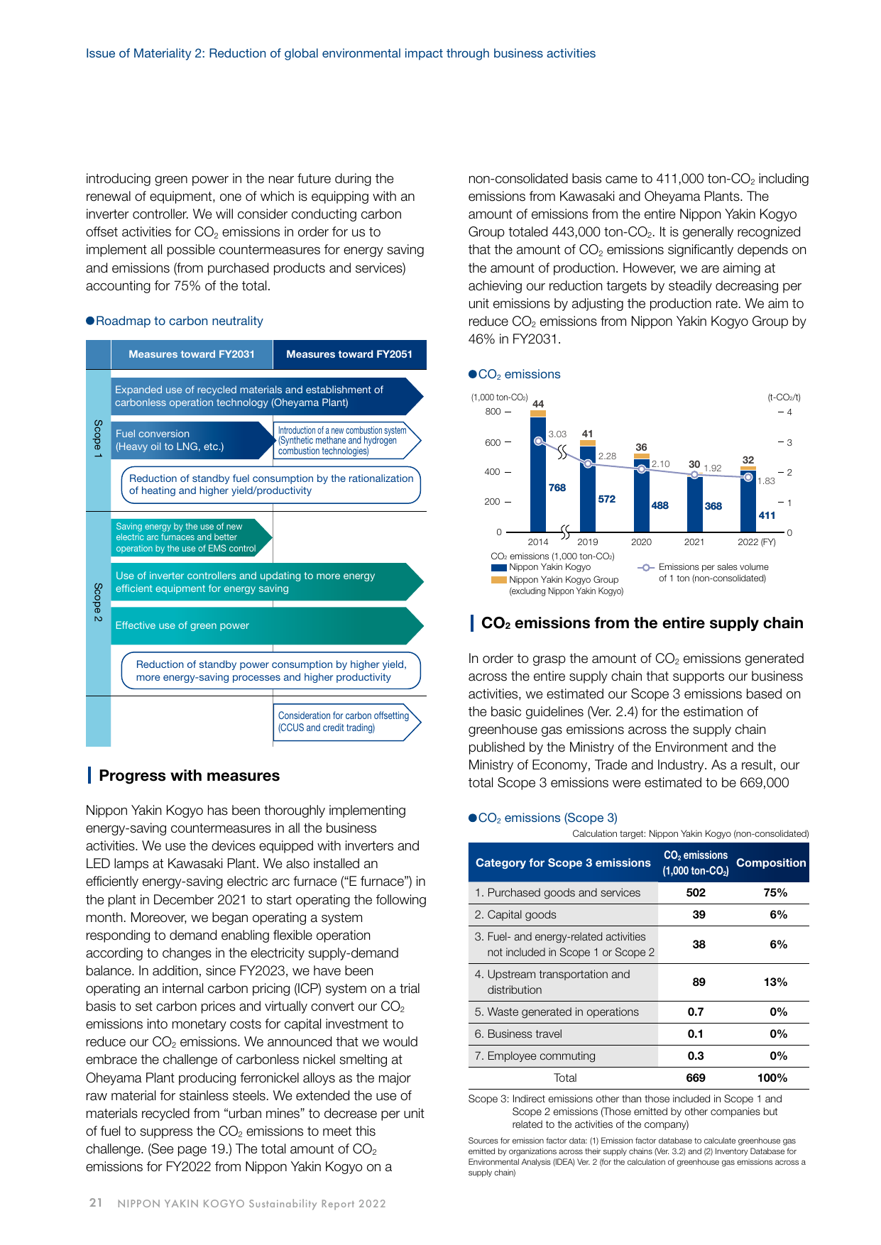 Emissions data extracted from page 22