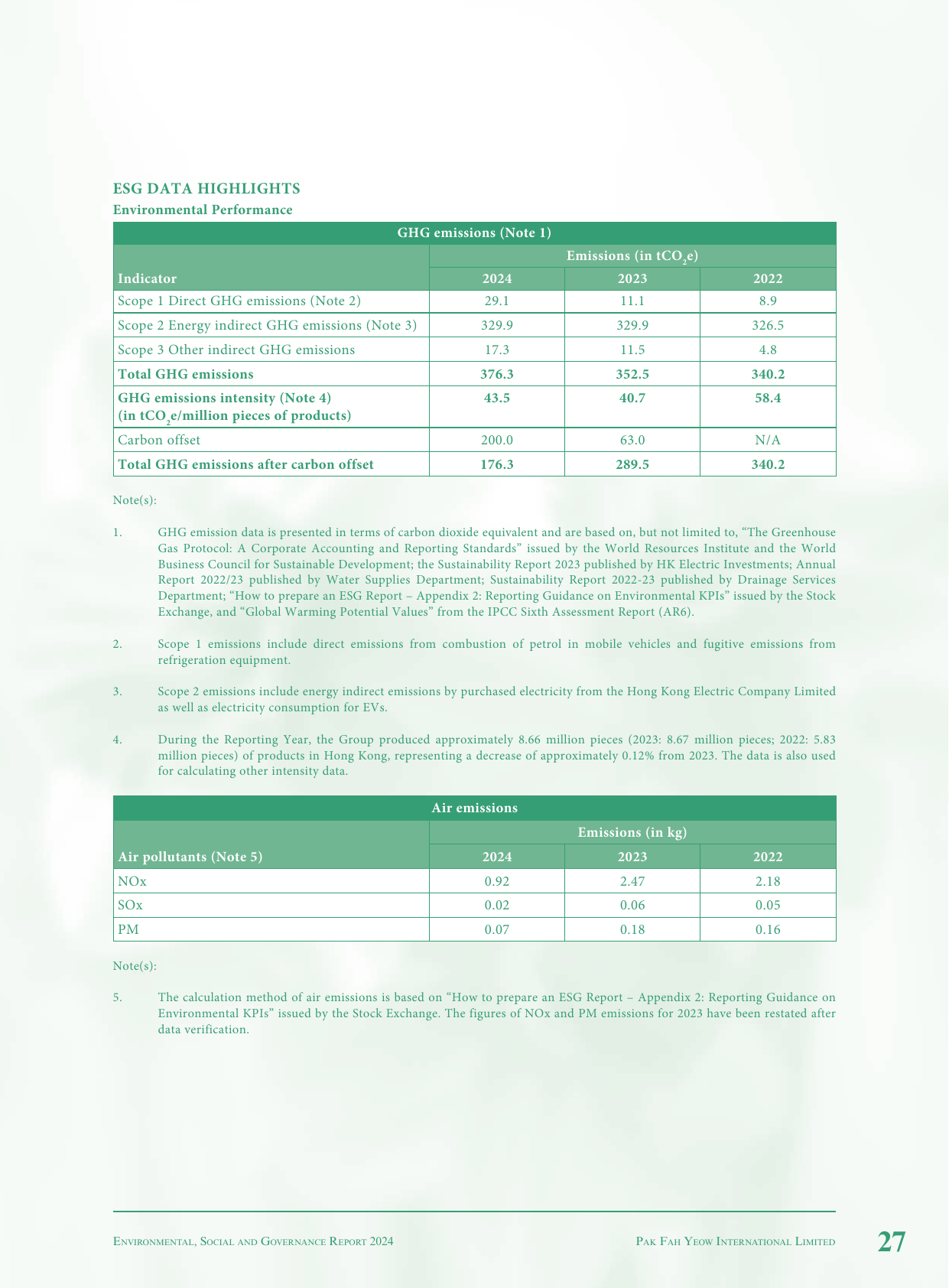 Emissions data extracted from page 28