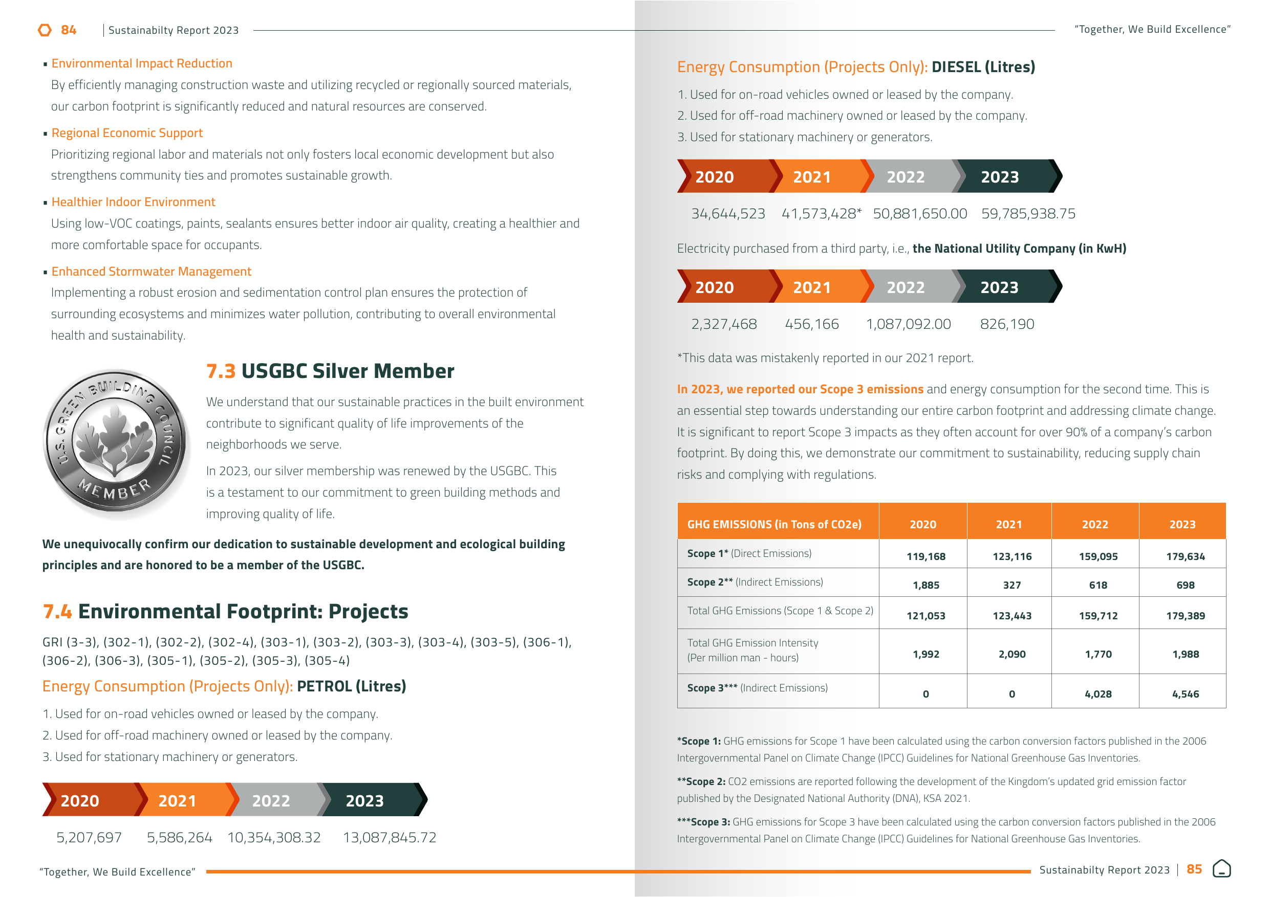 Emissions data extracted from page 43