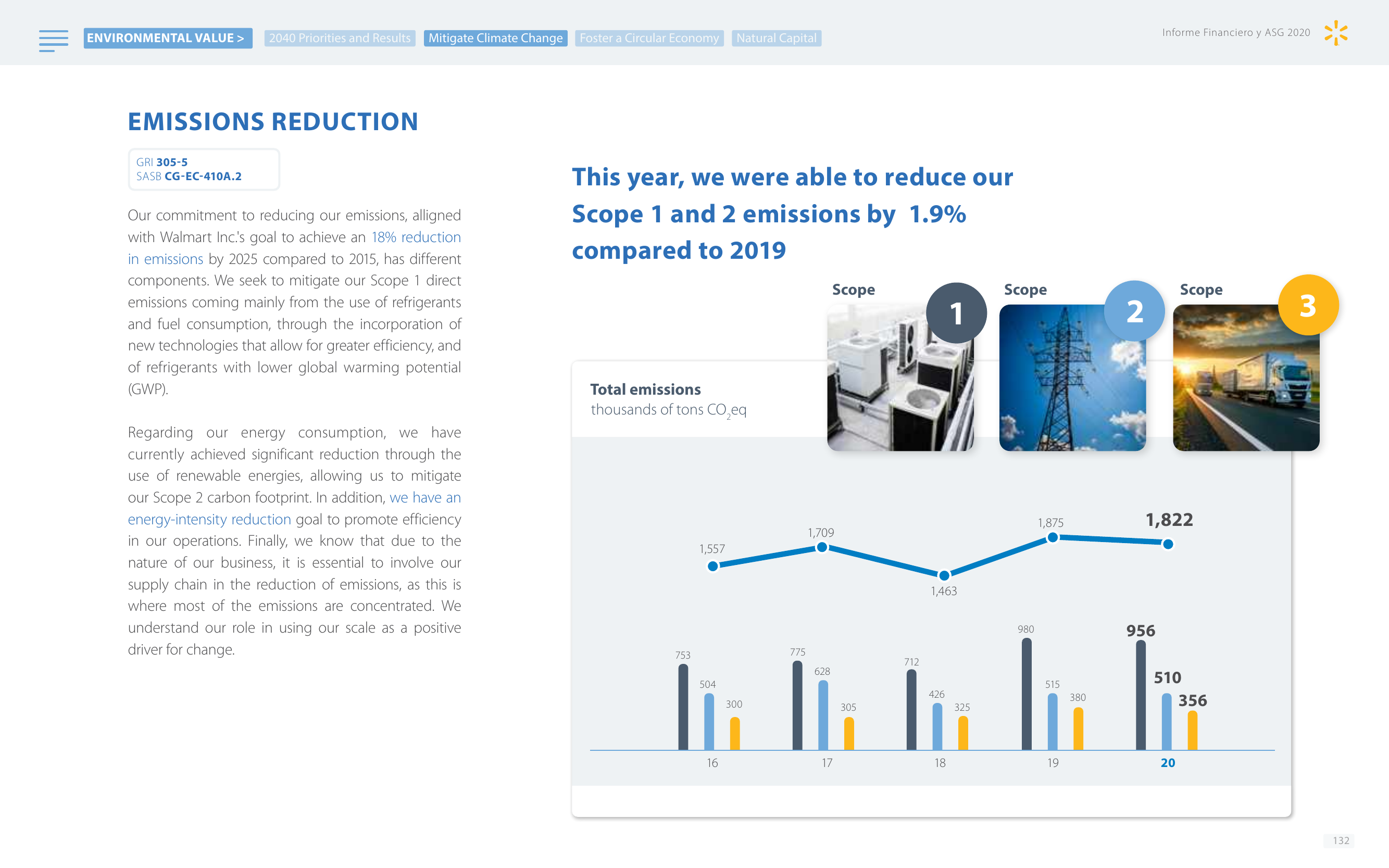 Emissions data extracted from page 132