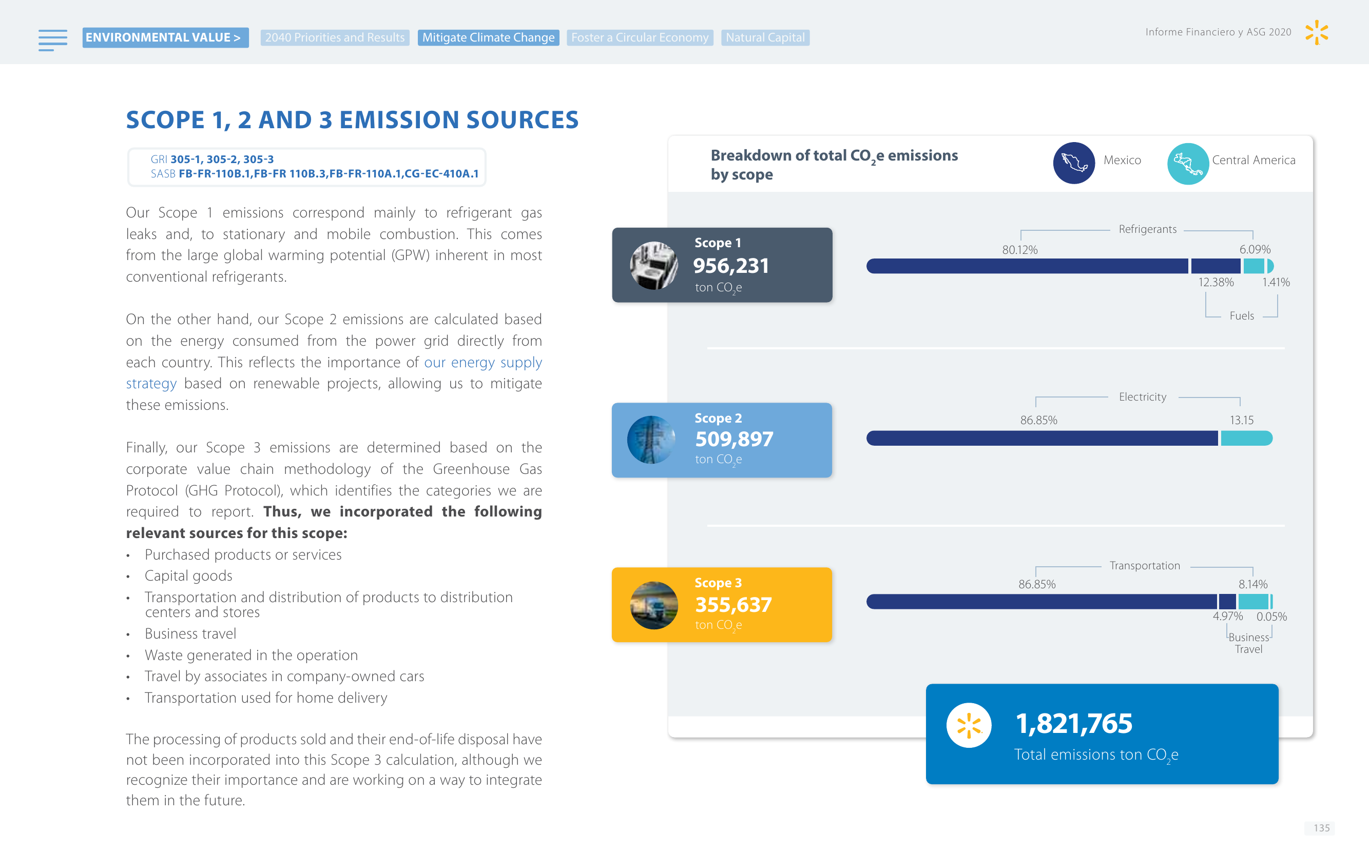 Emissions data extracted from page 135