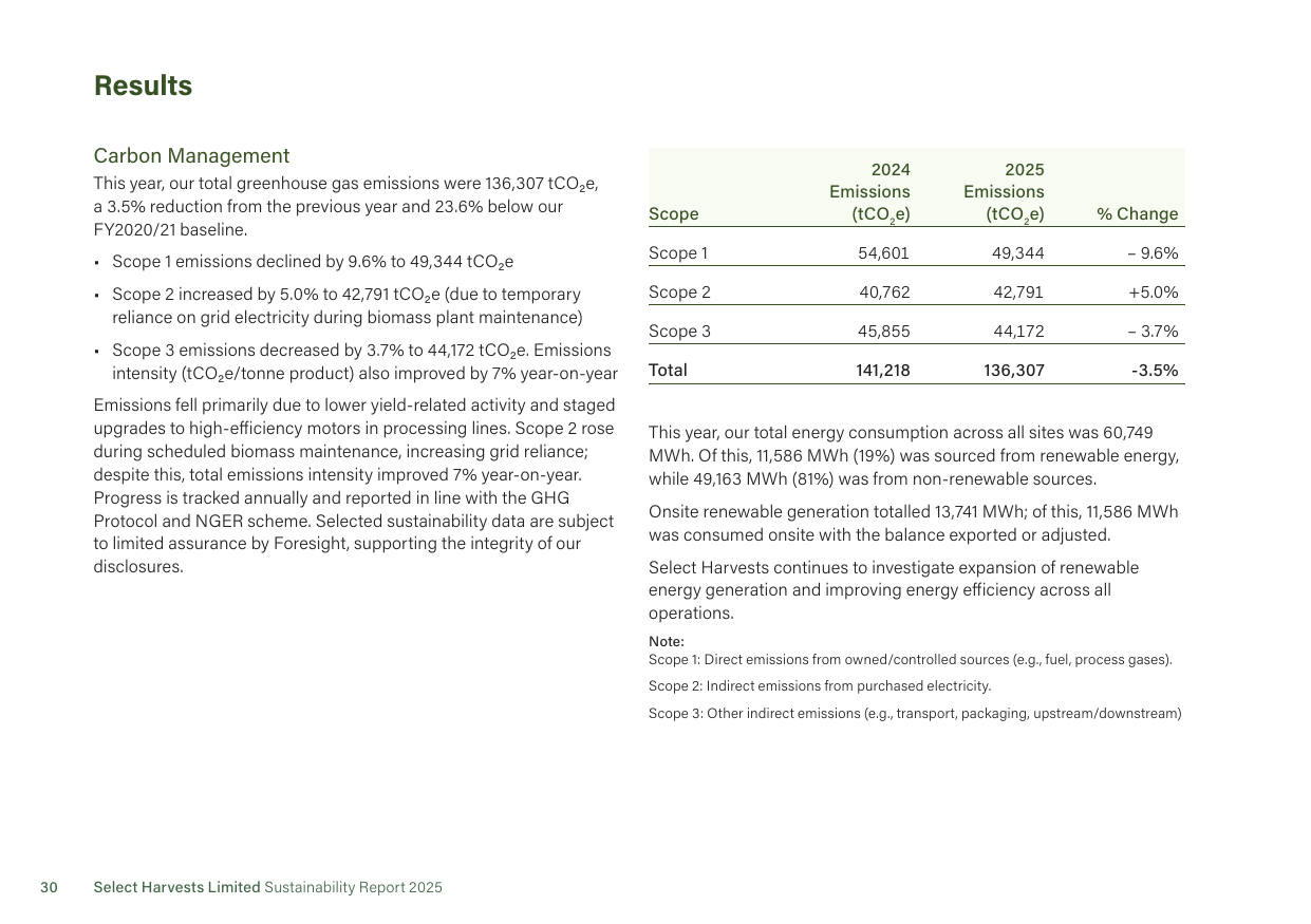 Emissions data extracted from page 30