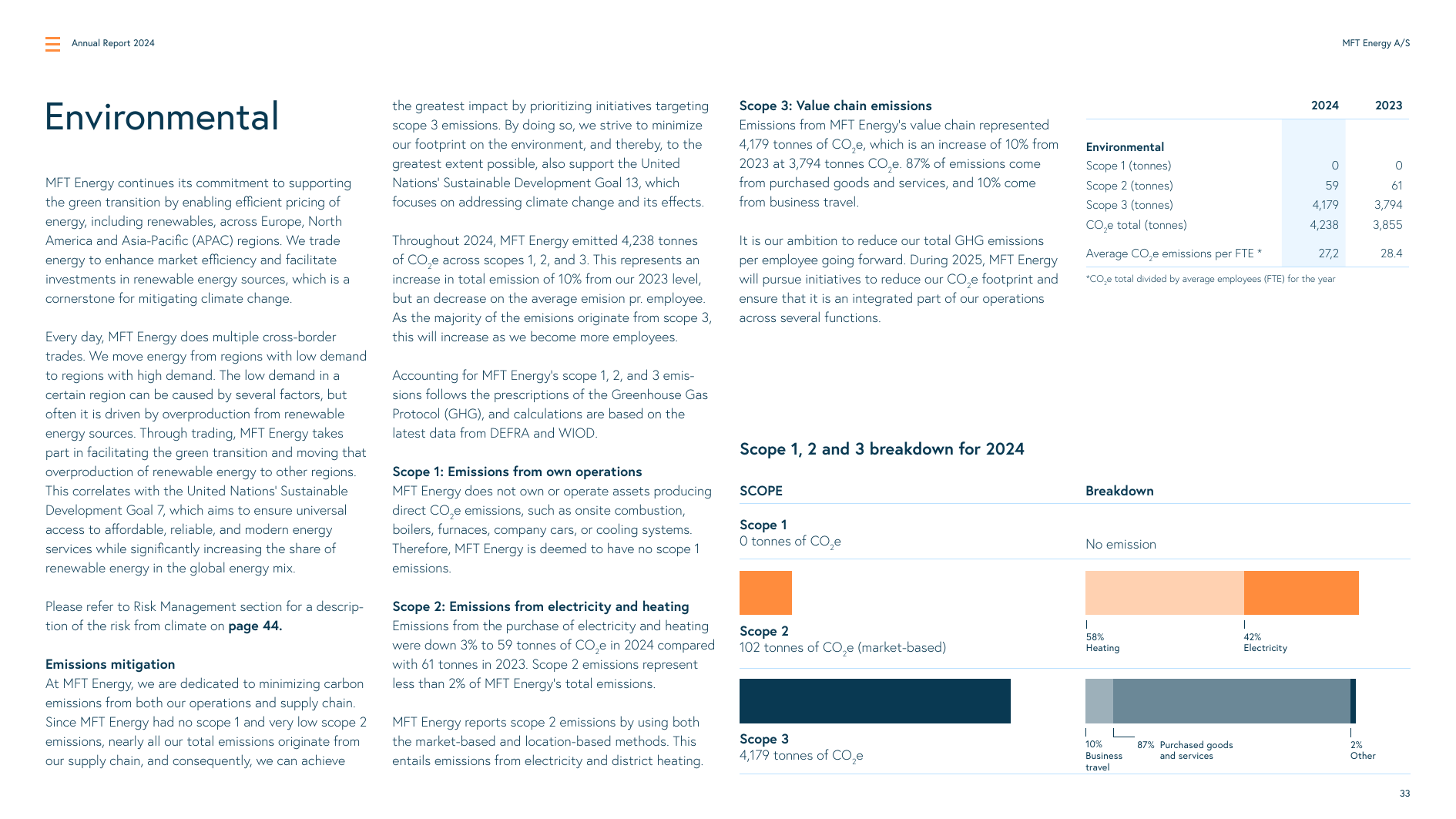 Emissions data extracted from page 33