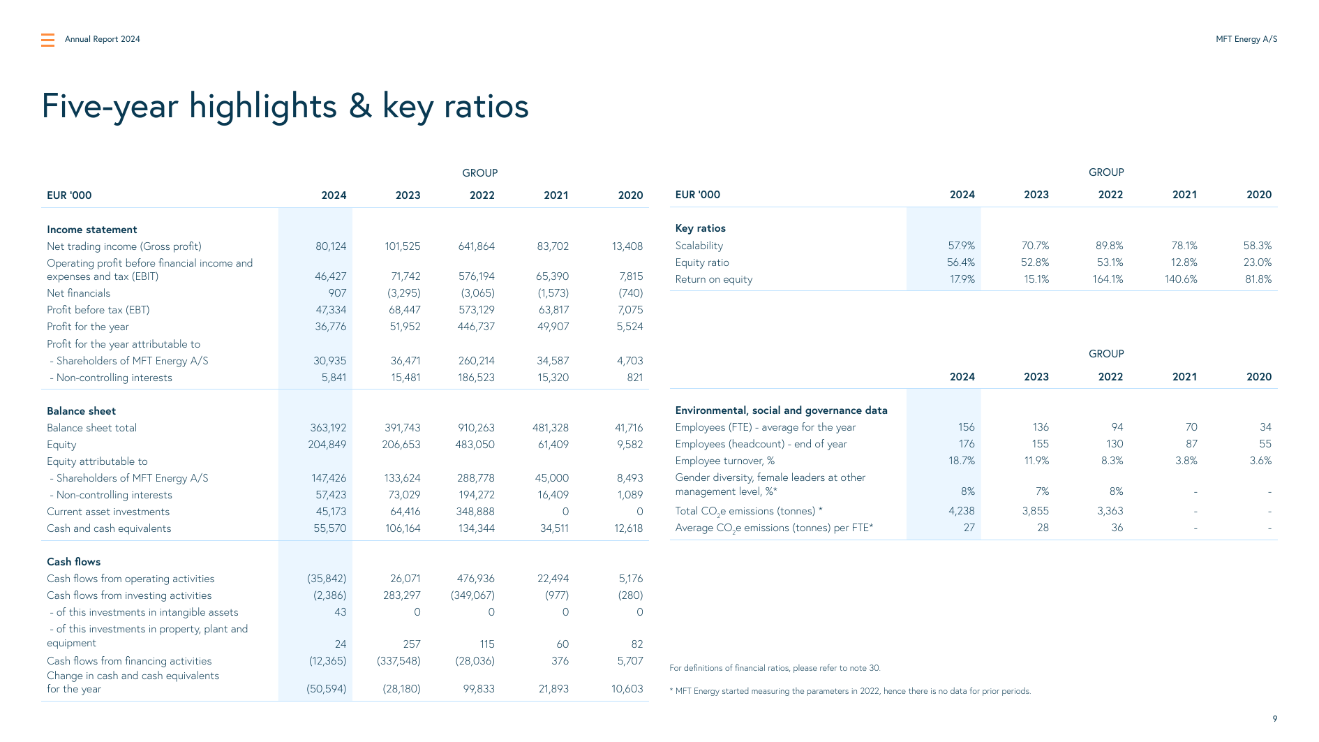 Emissions data extracted from page 9