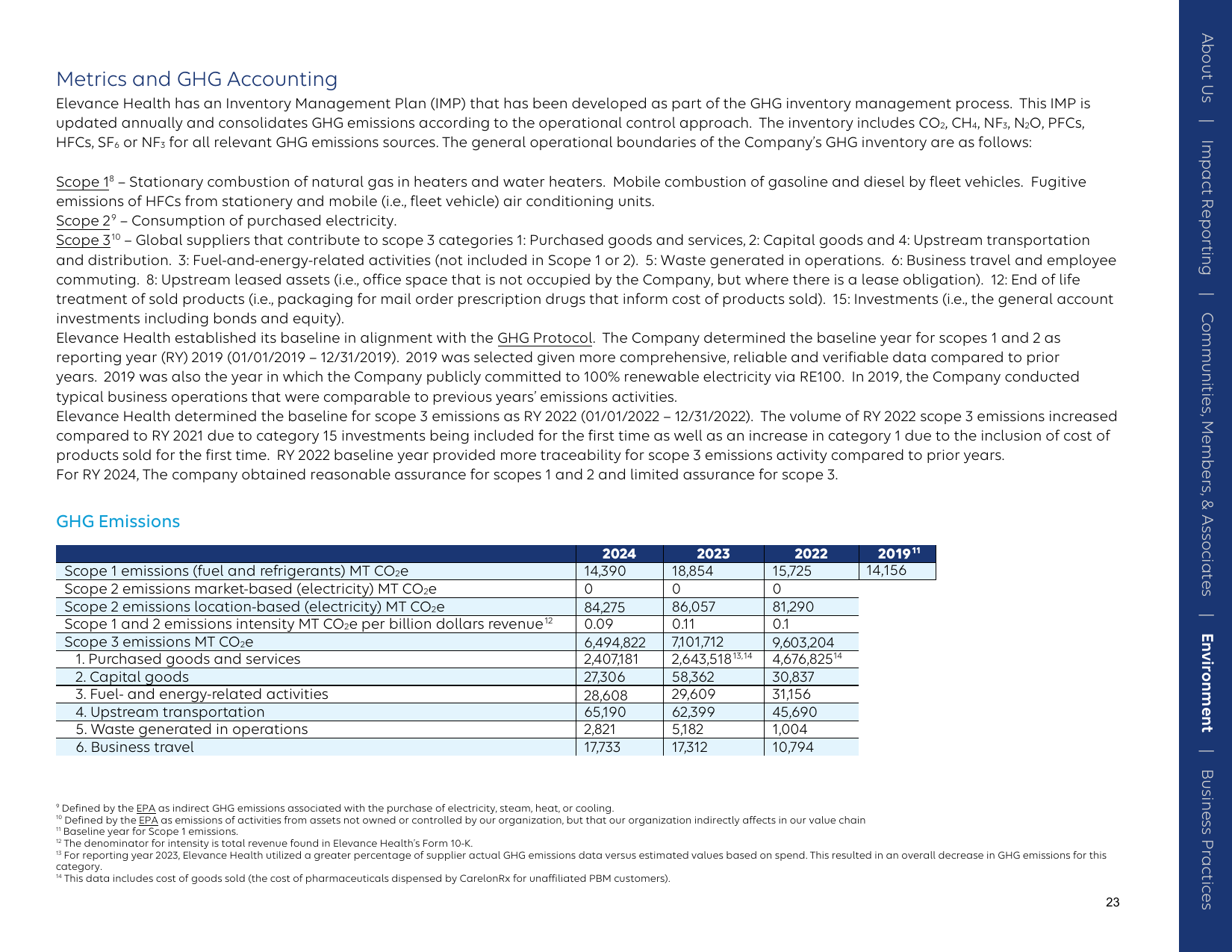 Emissions data extracted from page 23