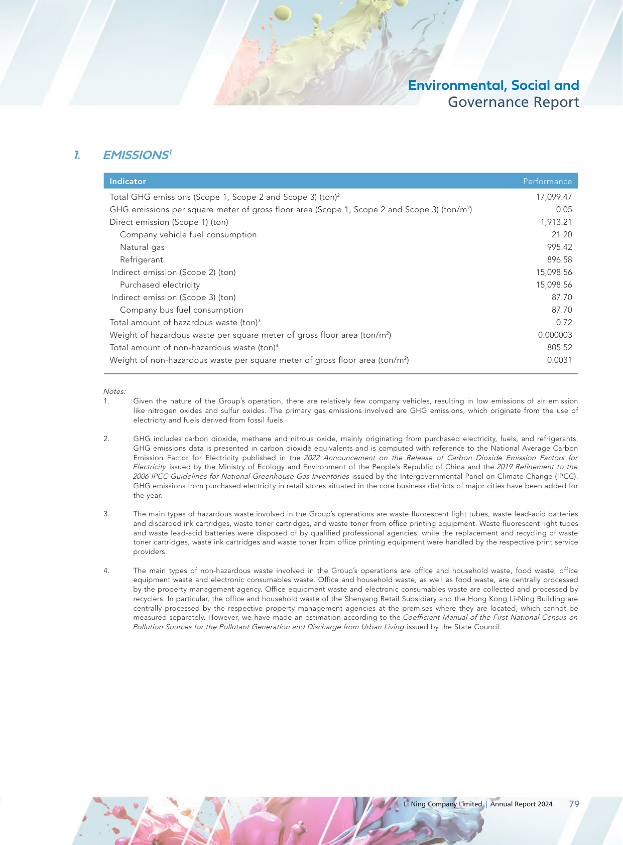 Emissions data extracted from page 24