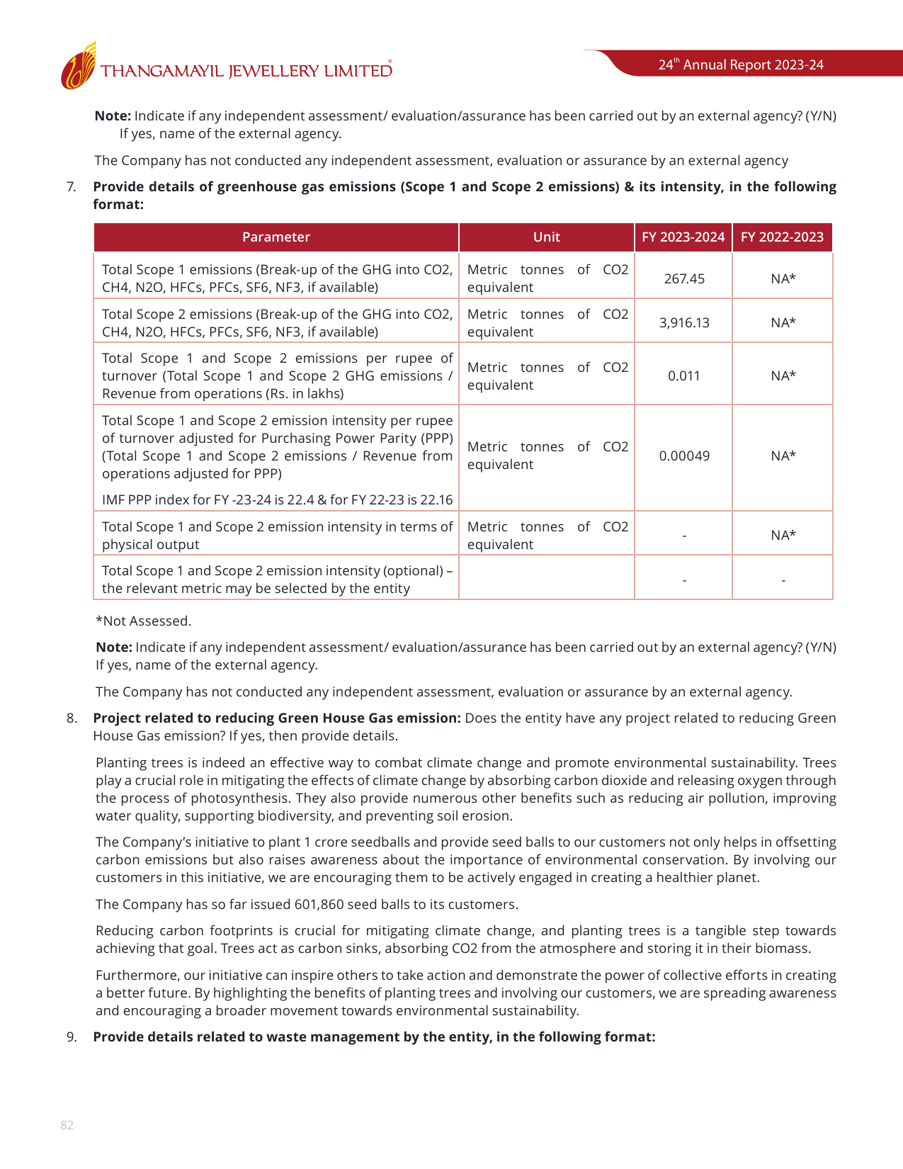 Emissions data extracted from page 84