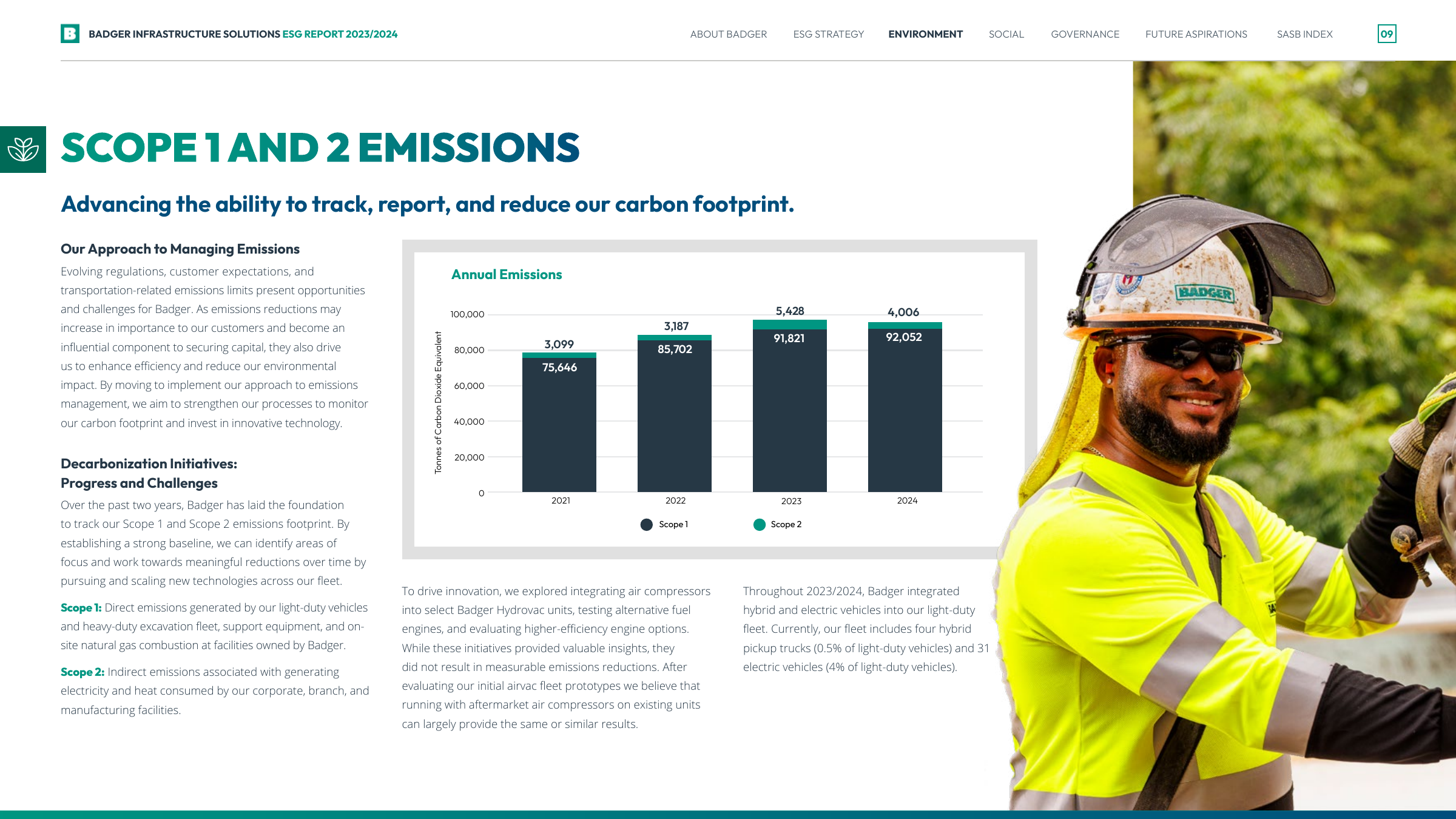 Emissions data extracted from page 10