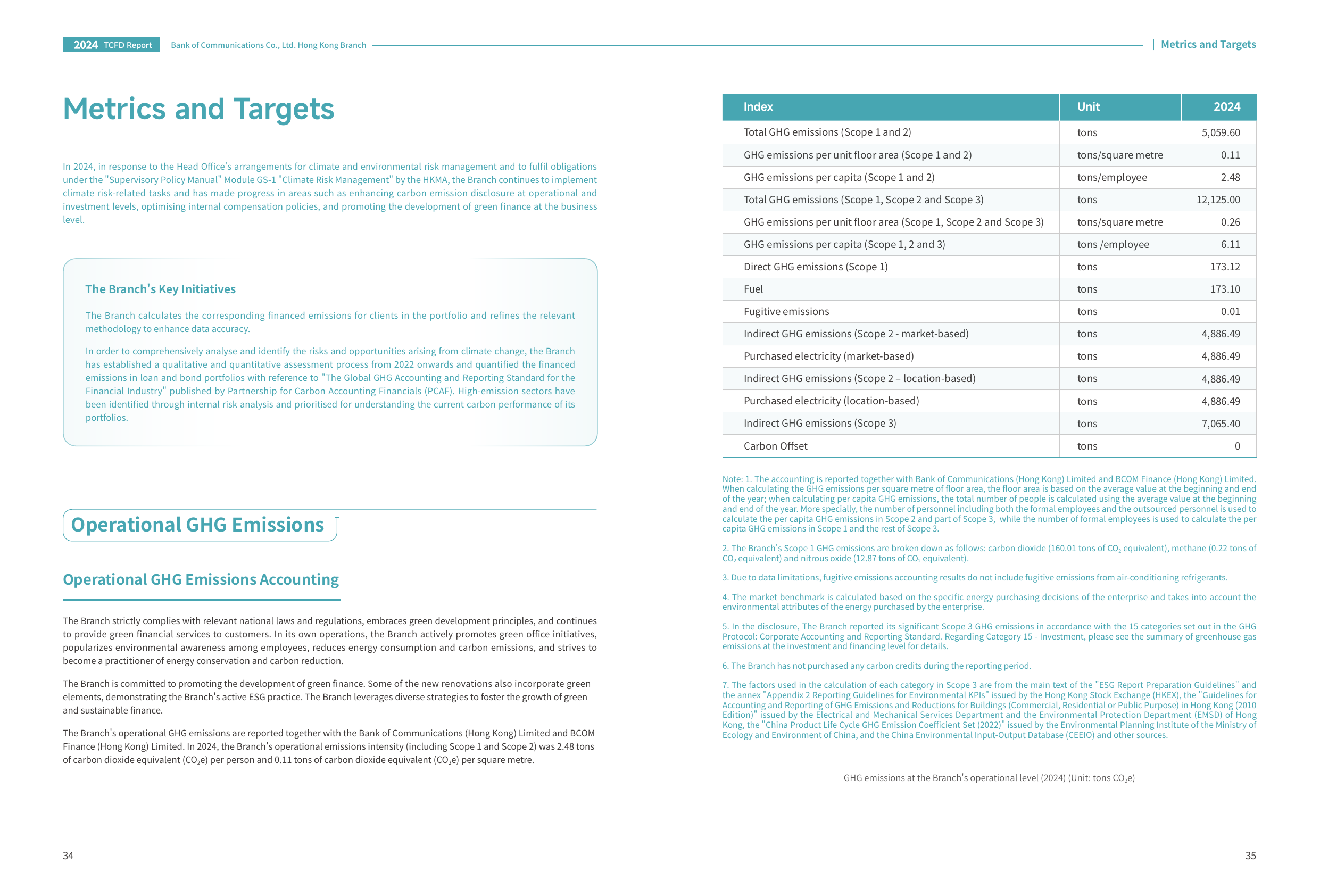 Emissions data extracted from page 18