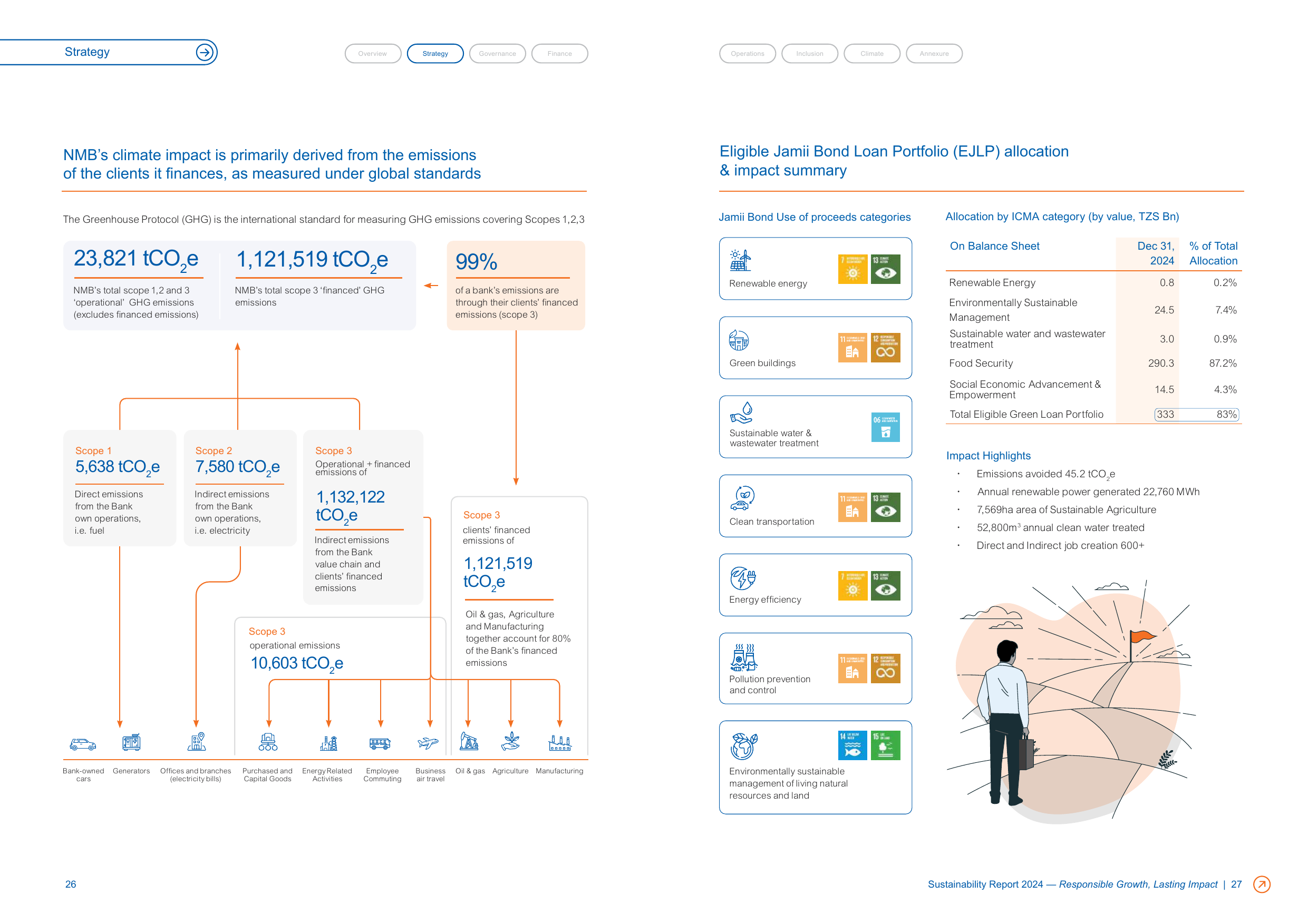 Emissions data extracted from page 14