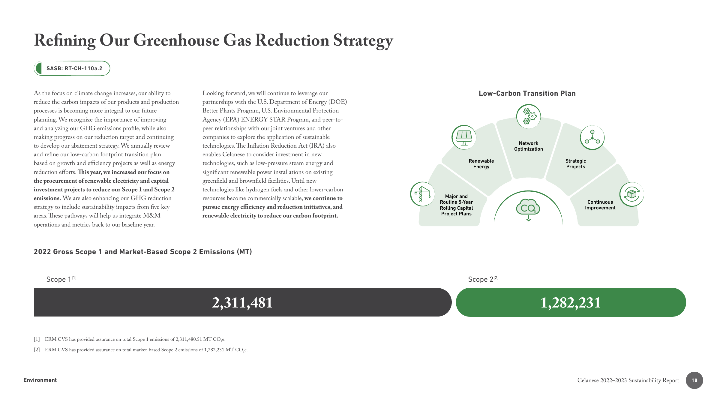 Emissions data extracted from page 18