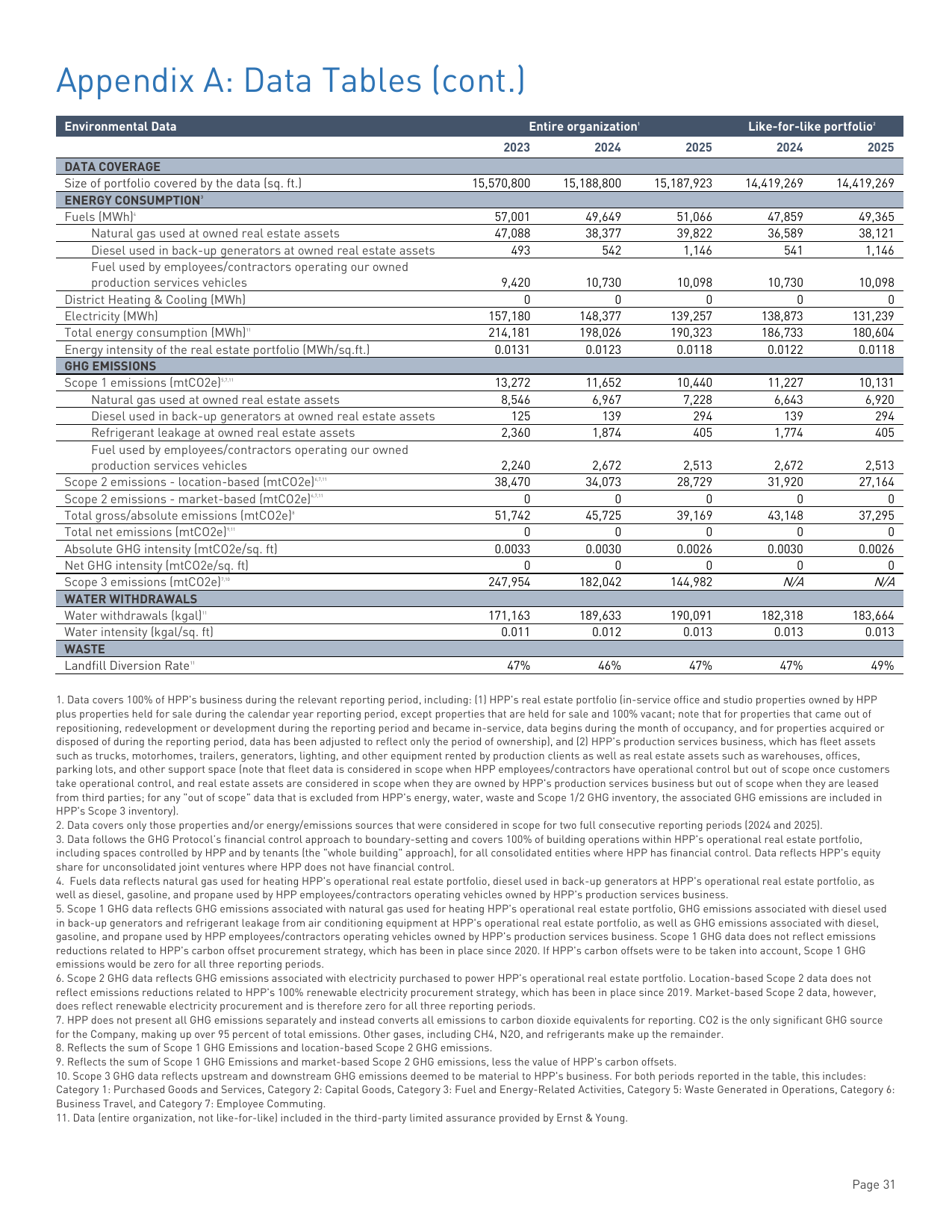 Emissions data extracted from page 31