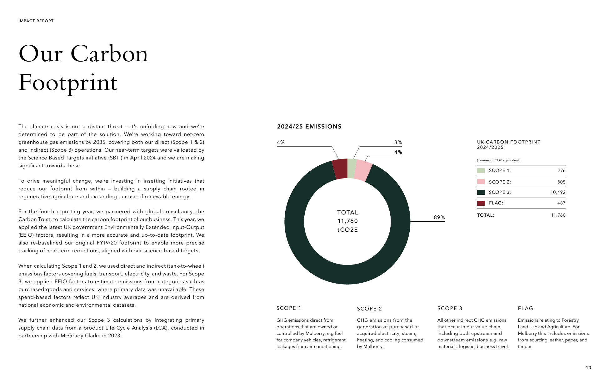 Emissions data extracted from page 10