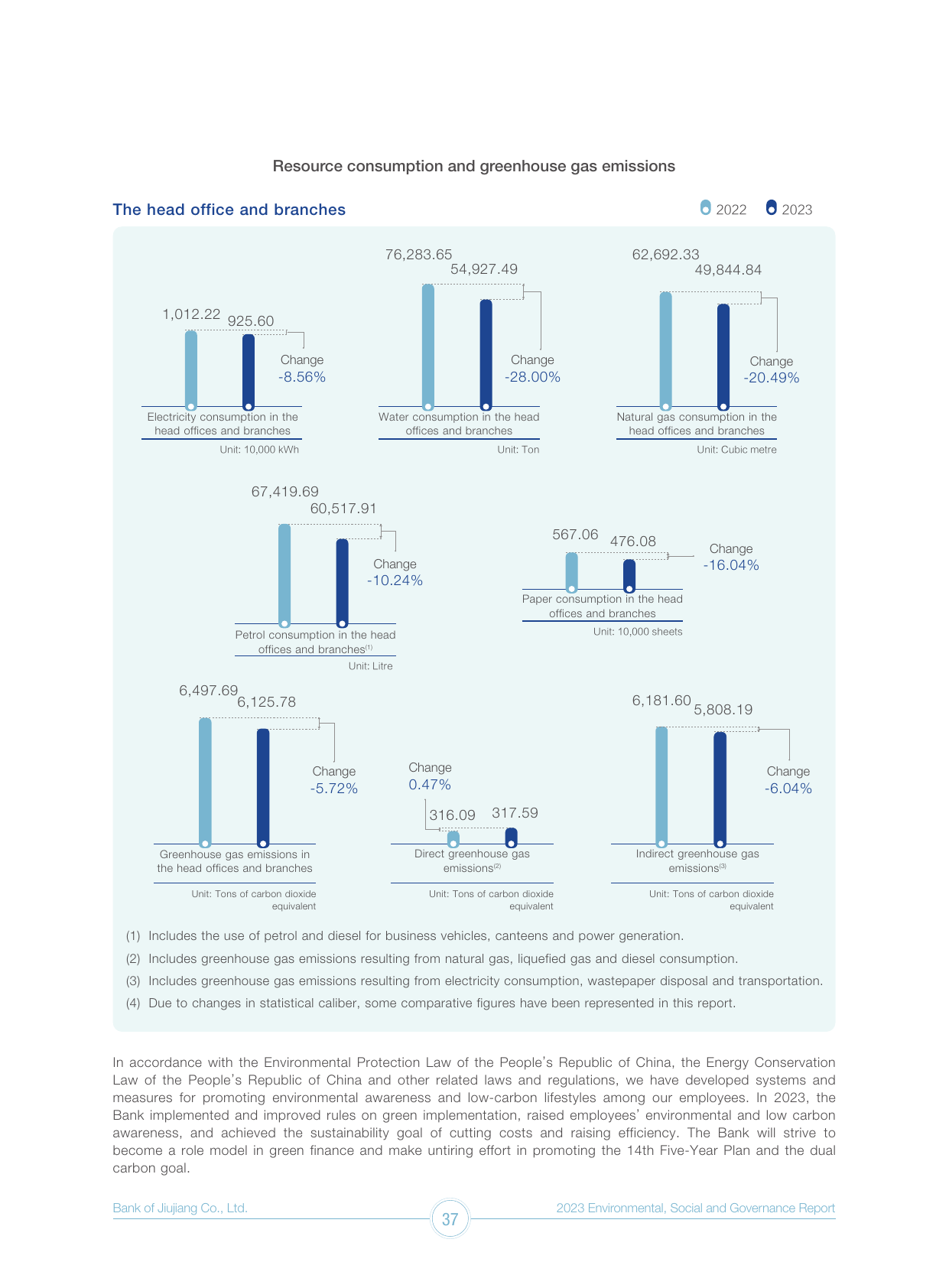 Emissions data extracted from page 39