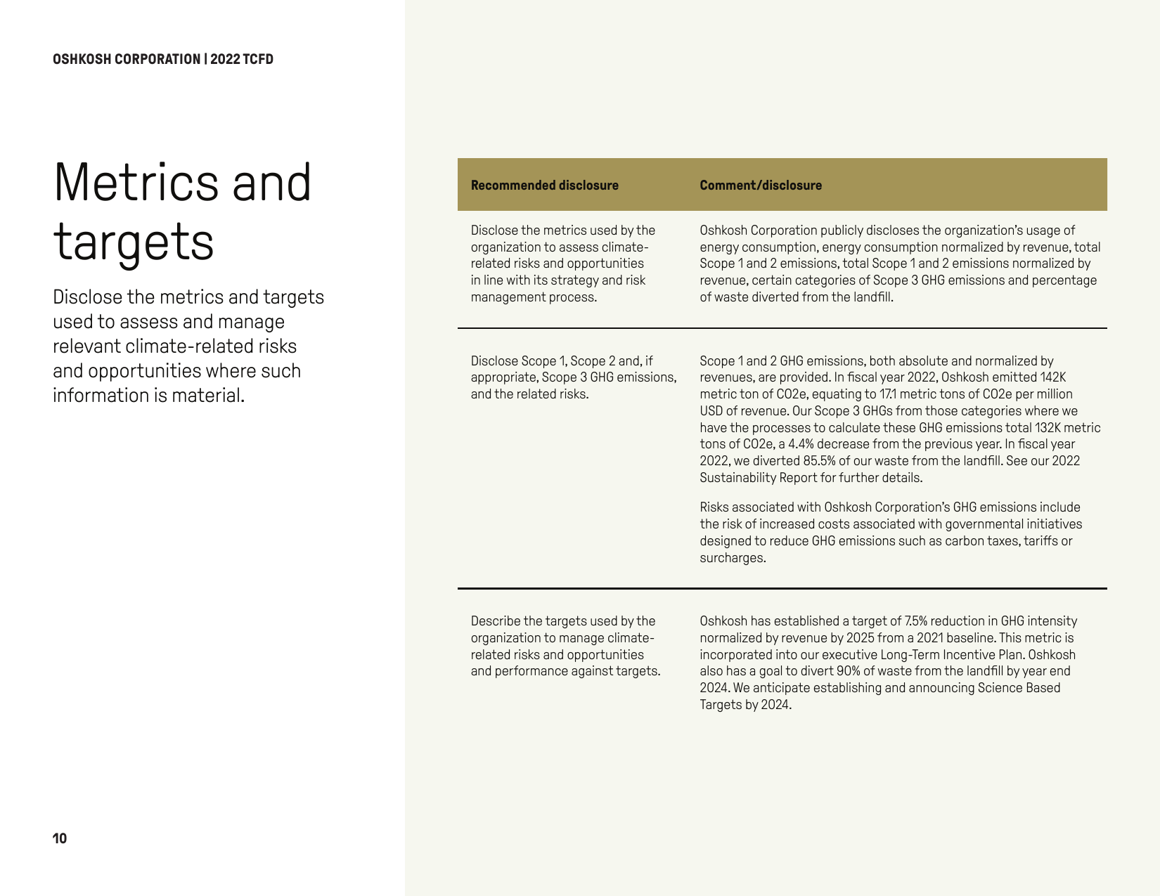 Emissions data extracted from page 11
