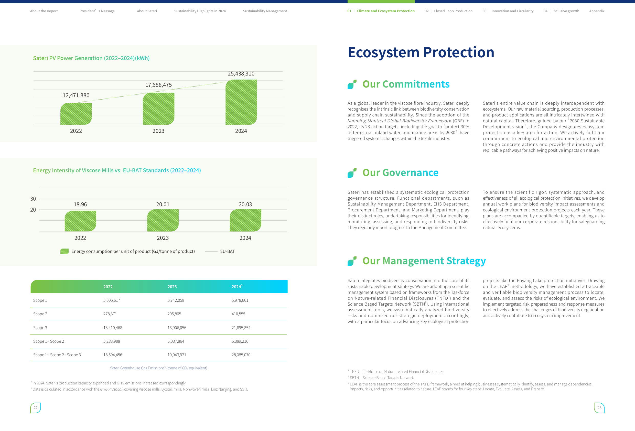 Emissions data extracted from page 13