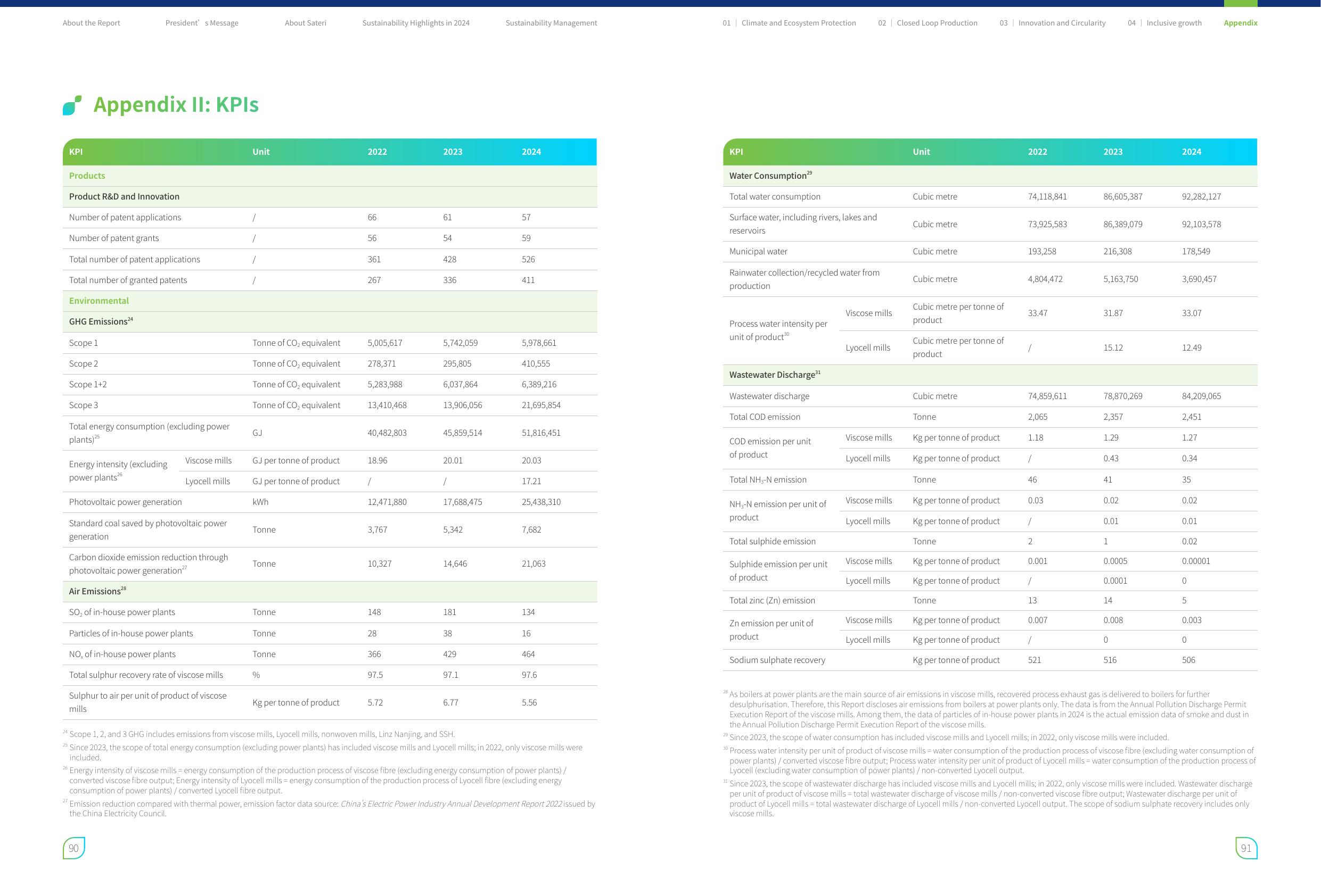 Emissions data extracted from page 47