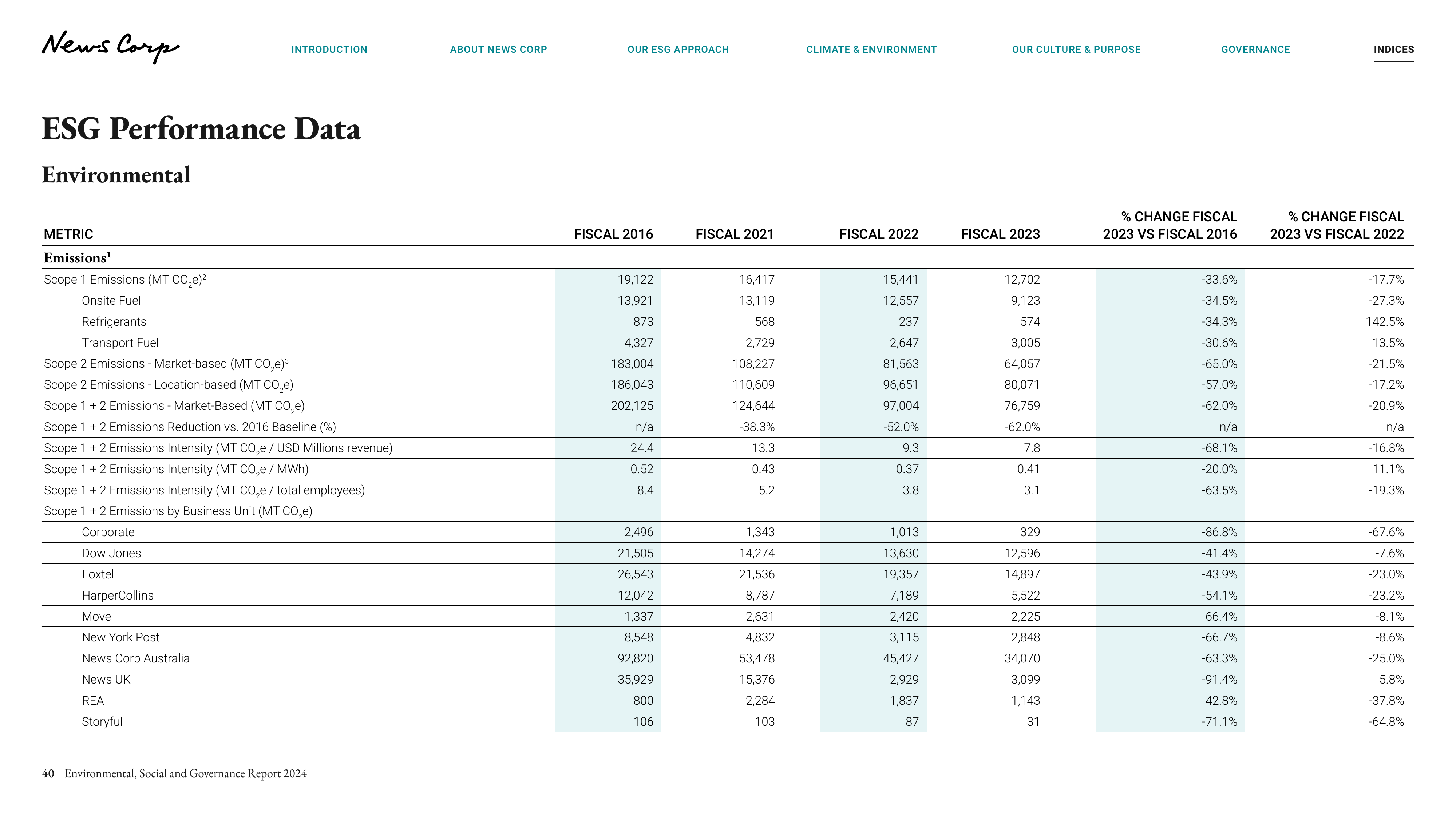 Emissions data extracted from page 40