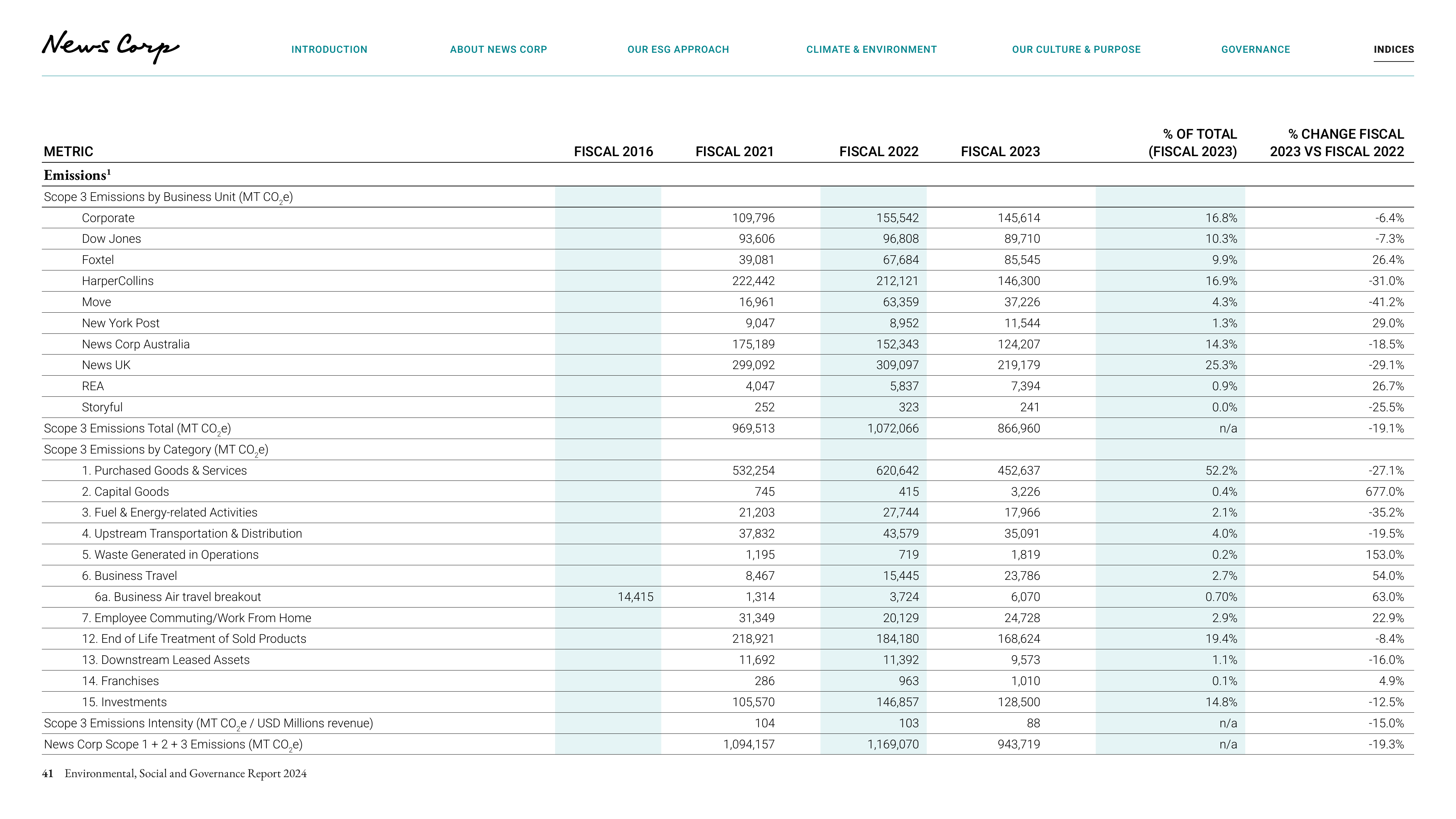Emissions data extracted from page 41